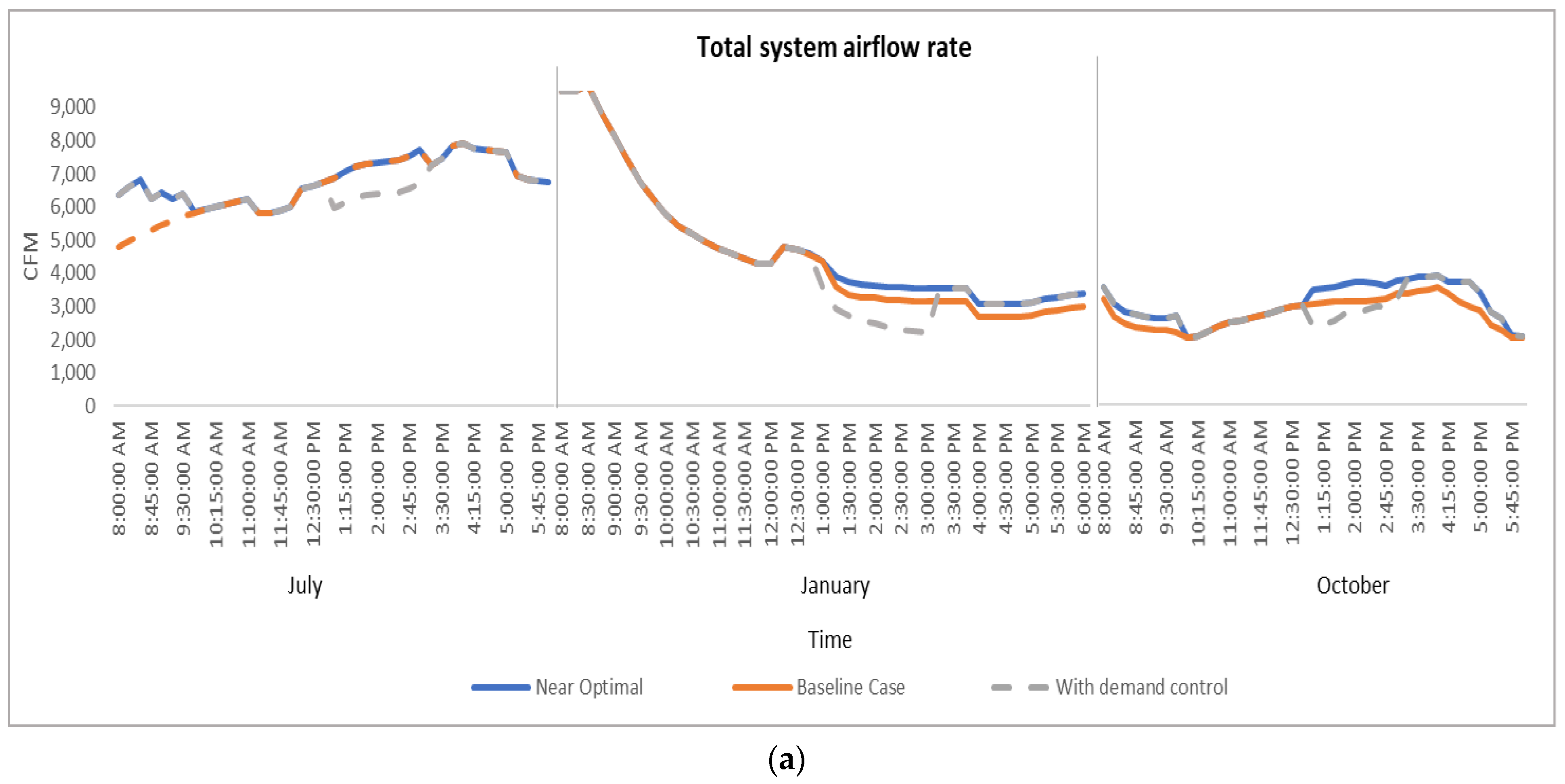 Buildings 11 00488 g013a
