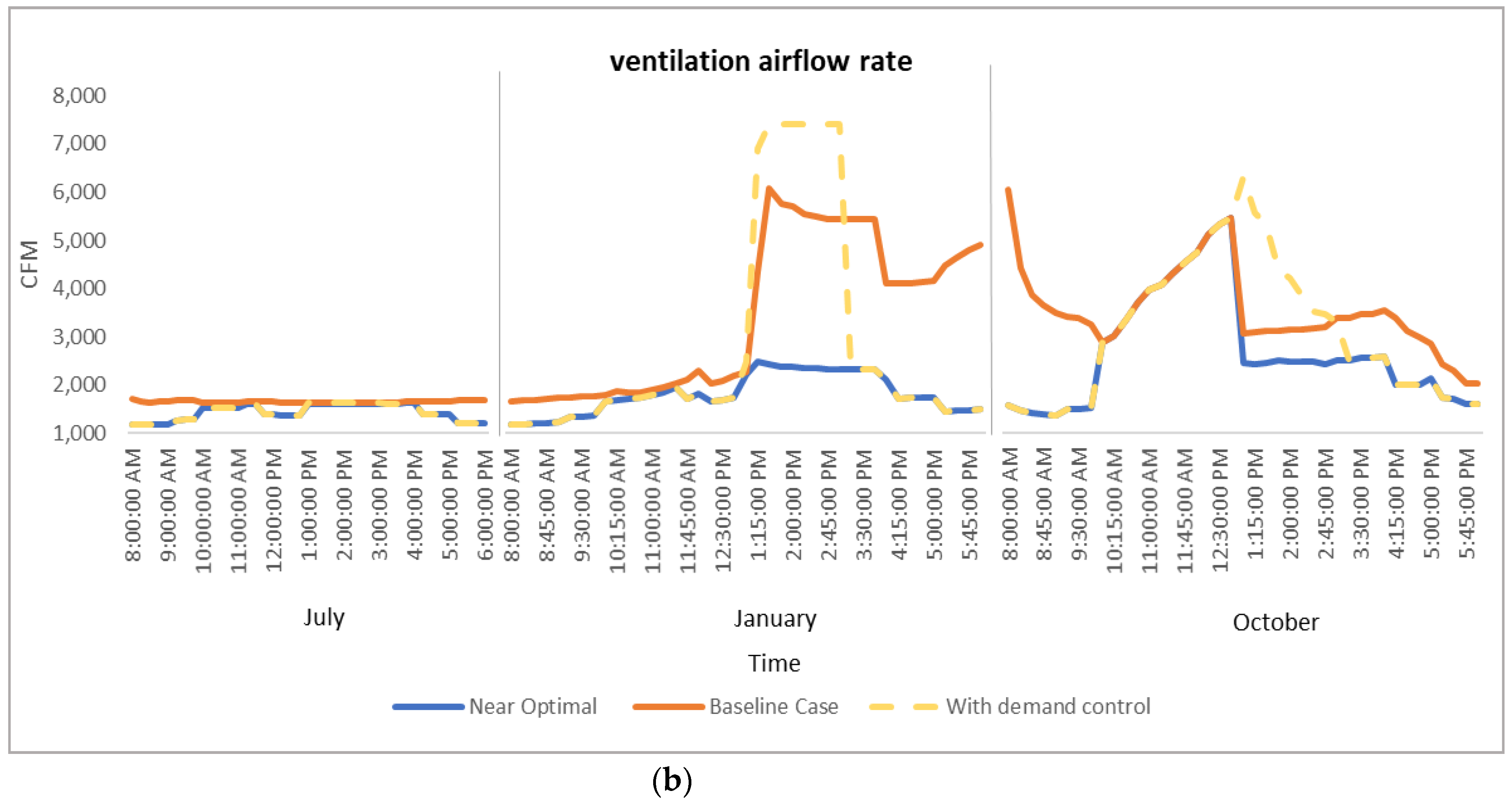 Buildings 11 00488 g013b