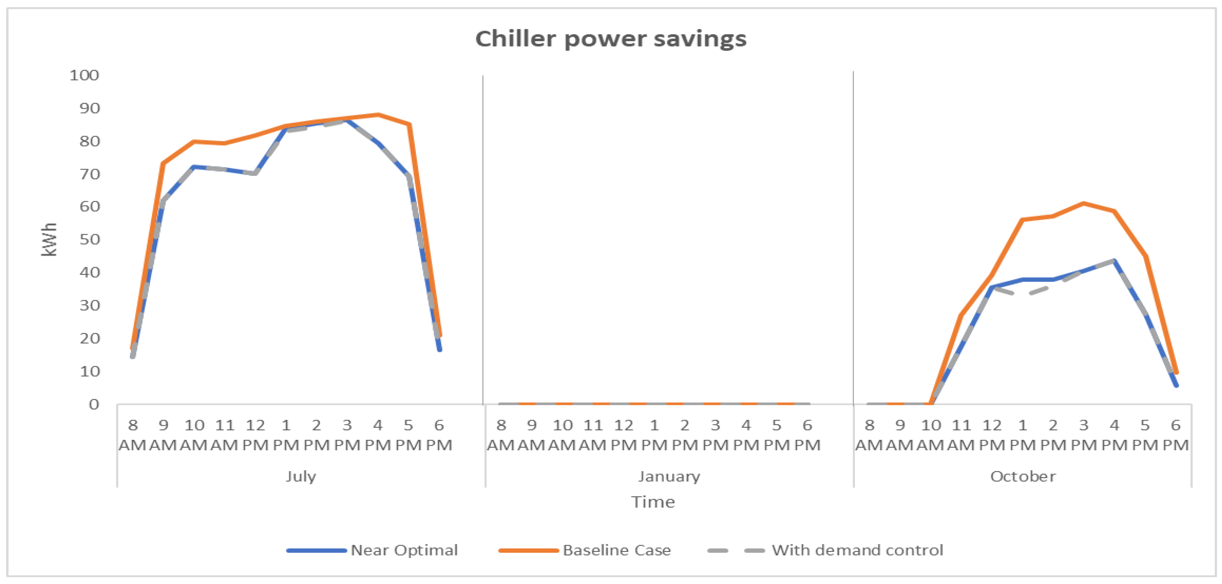 Buildings 11 00488 g014
