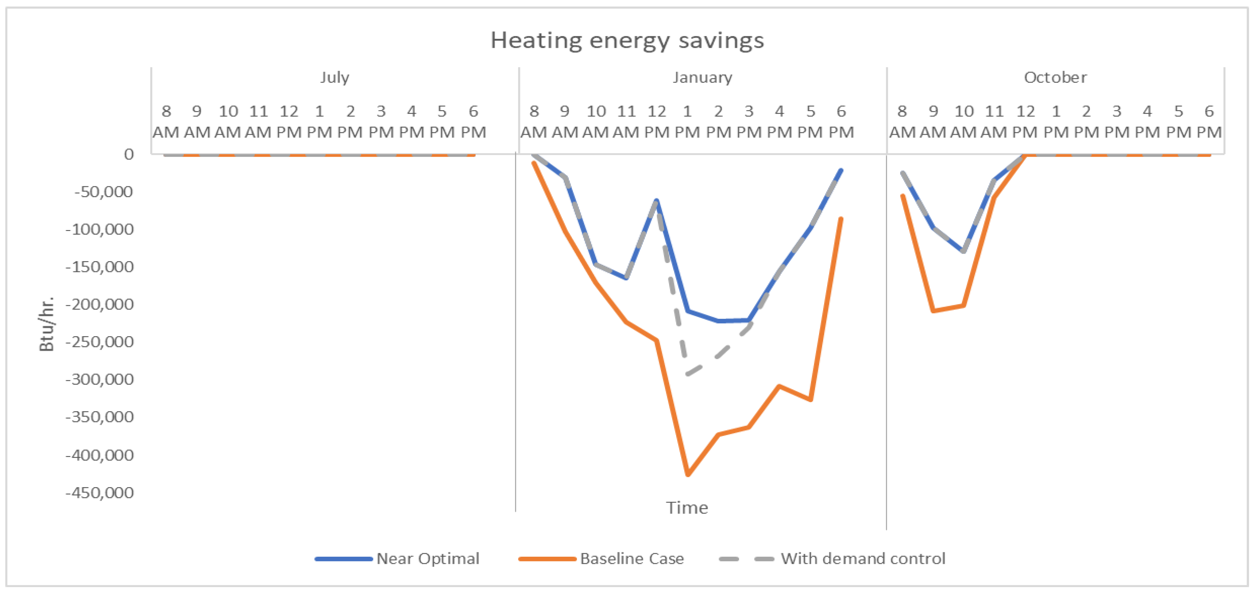 Buildings 11 00488 g015