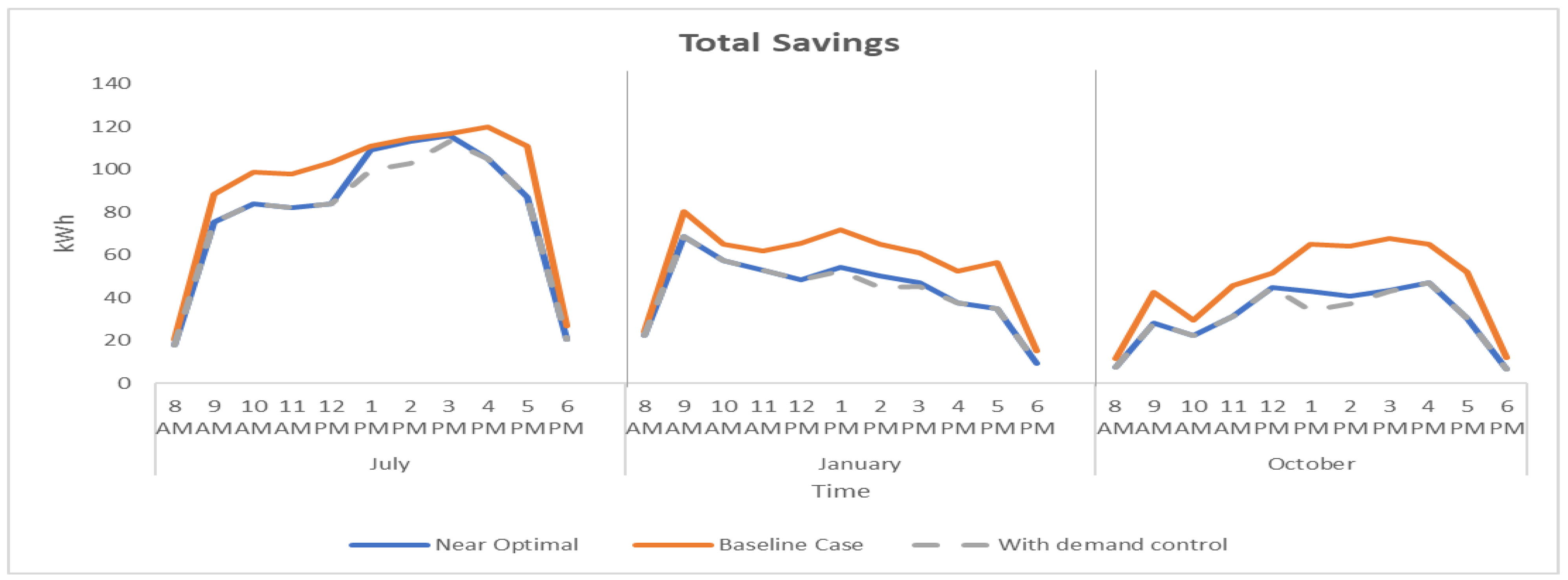 Buildings 11 00488 g017