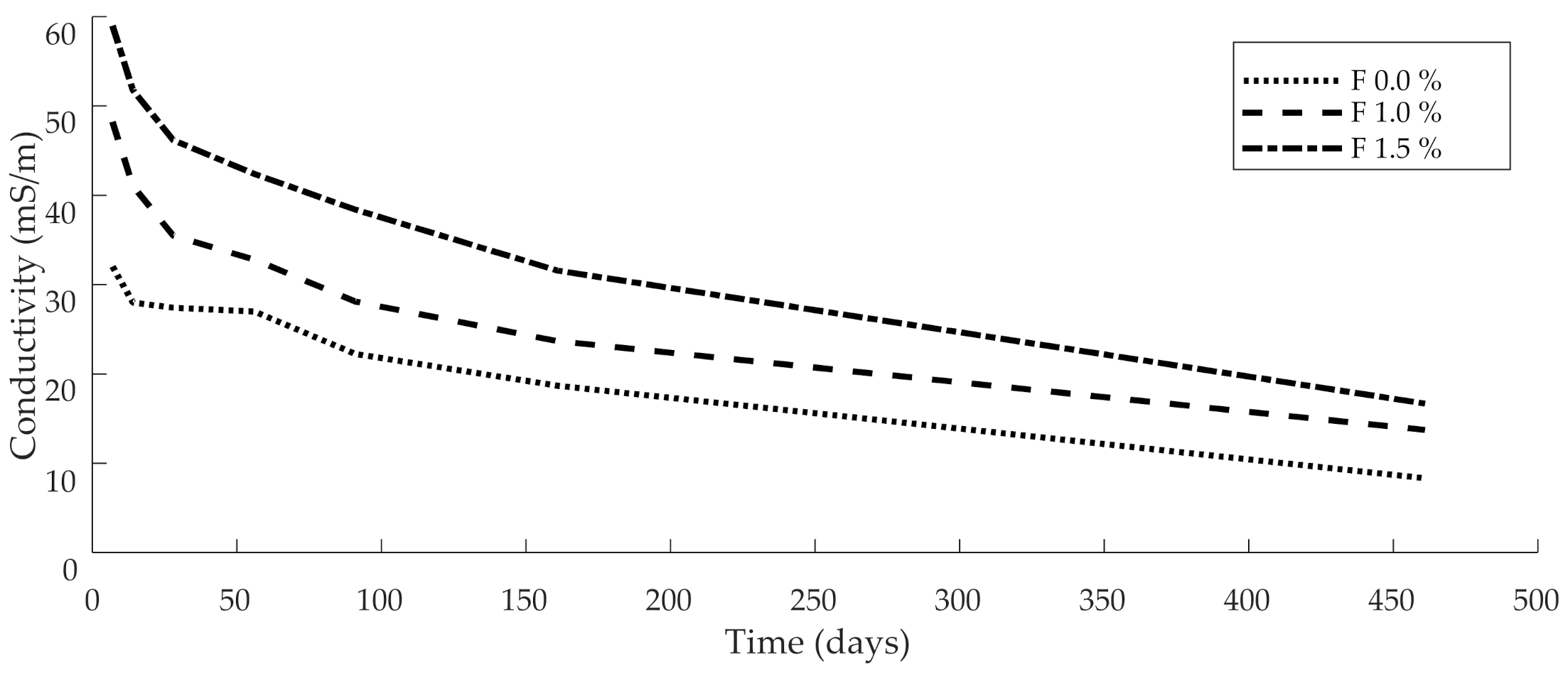 Buildings 11 00489 g001
