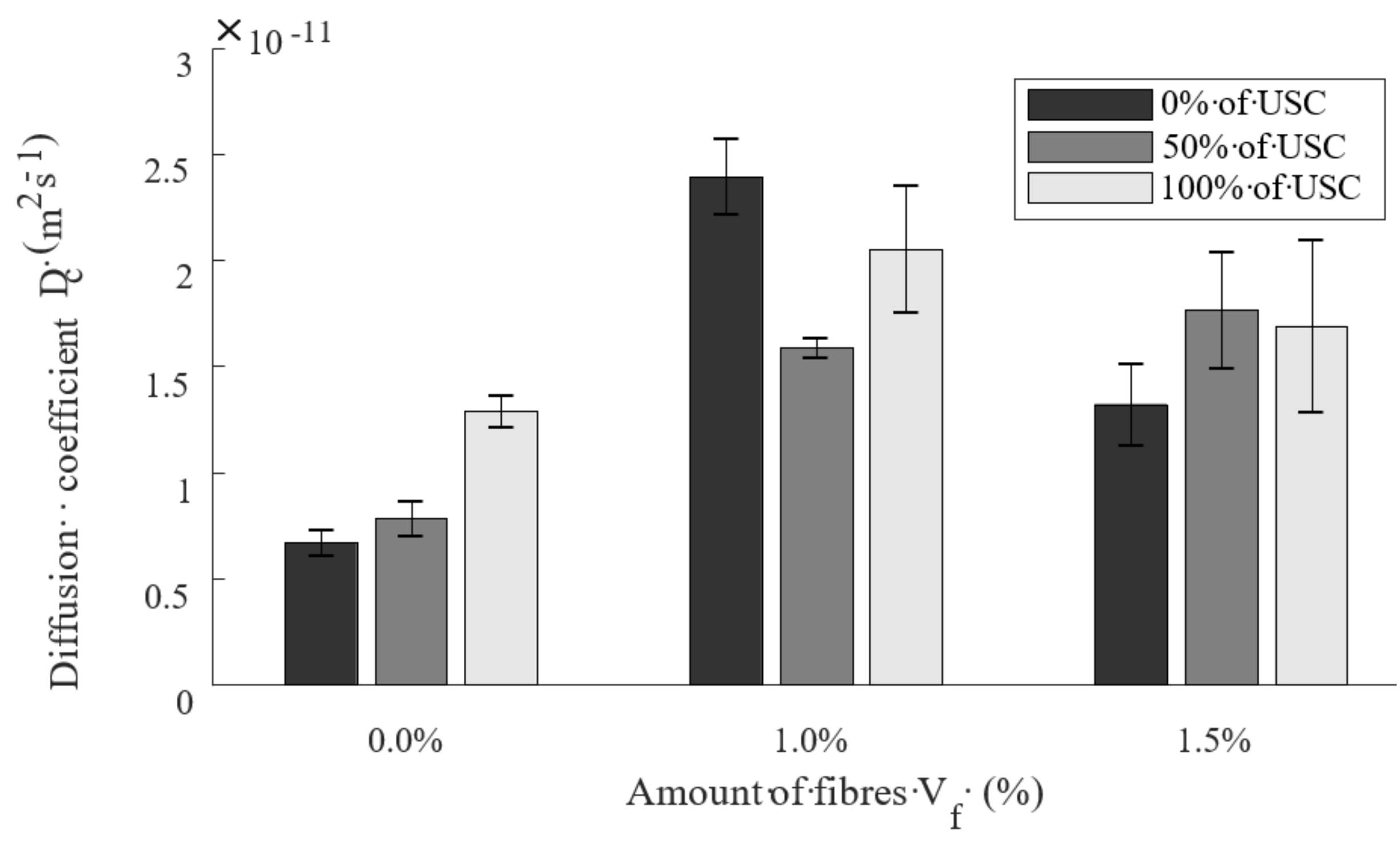 Buildings 11 00489 g003