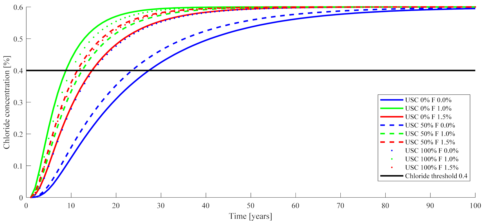 Buildings 11 00489 g004