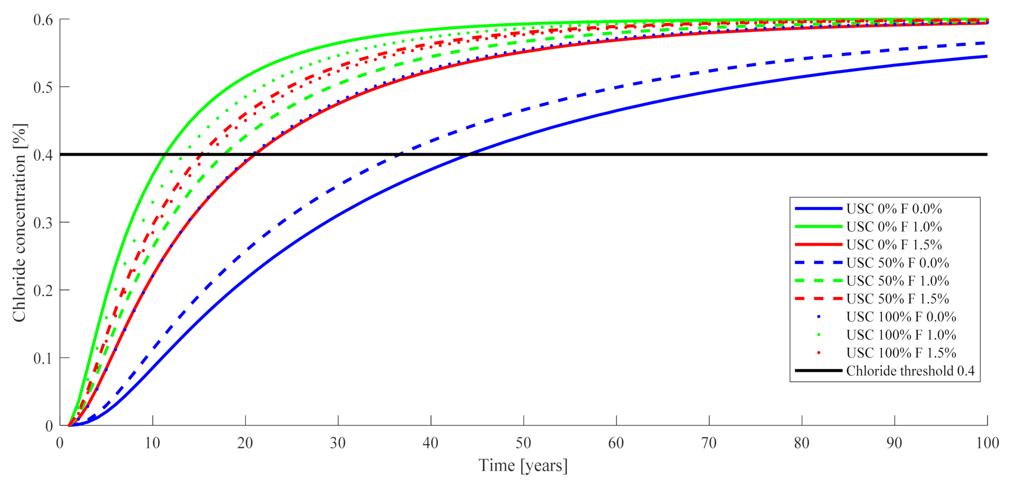 Buildings 11 00489 g005