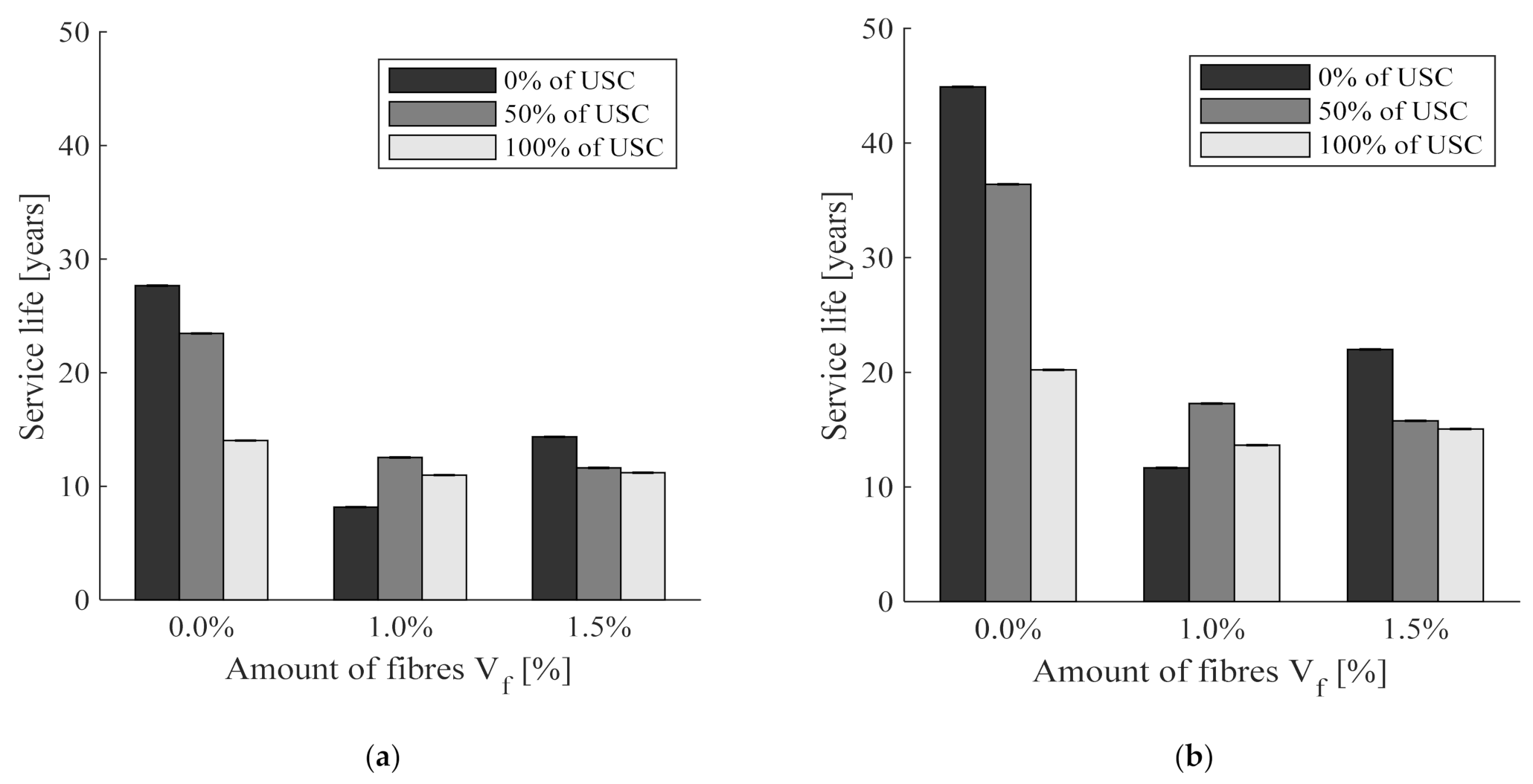 Buildings 11 00489 g006