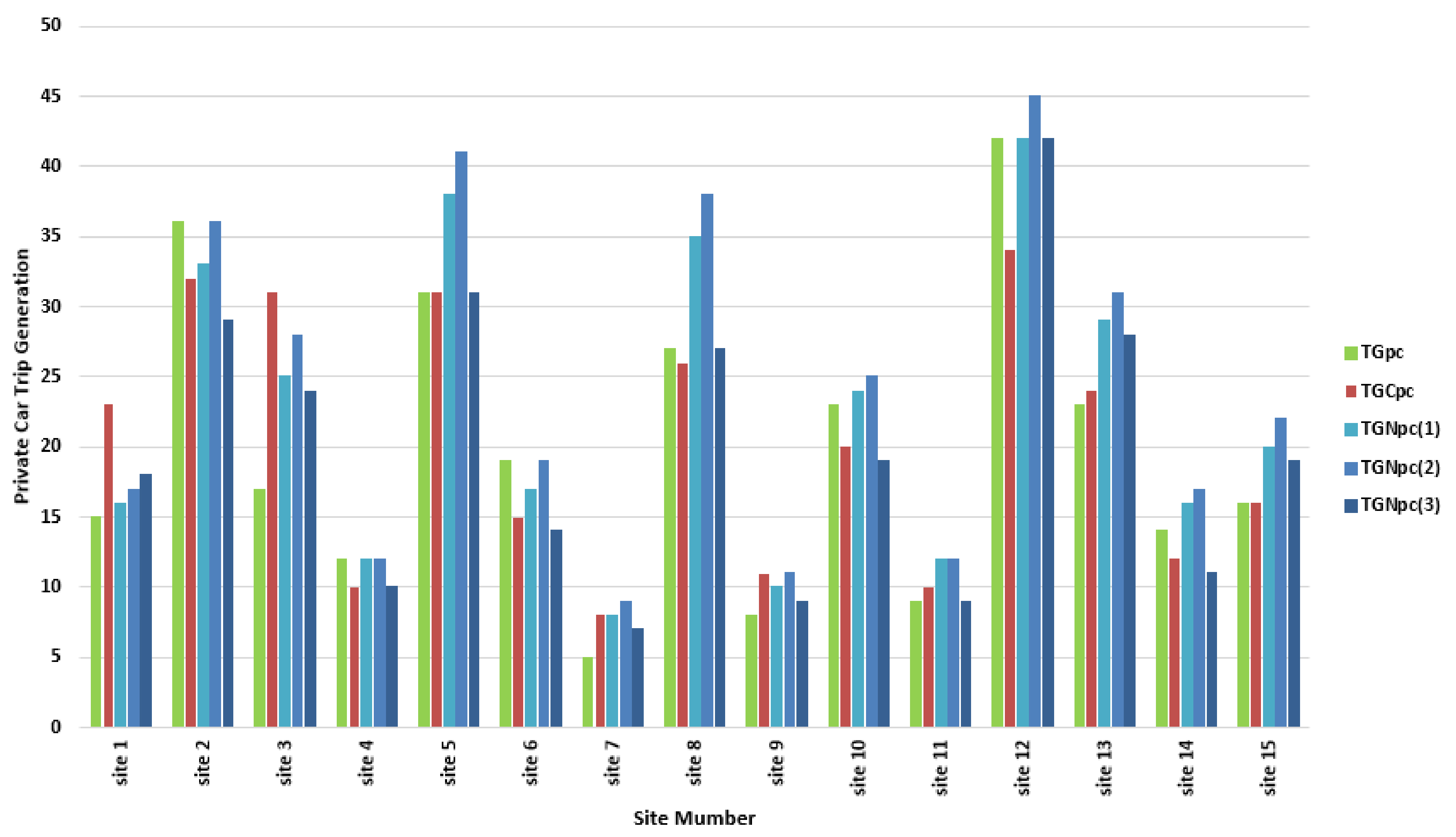 Buildings 11 00493 g002