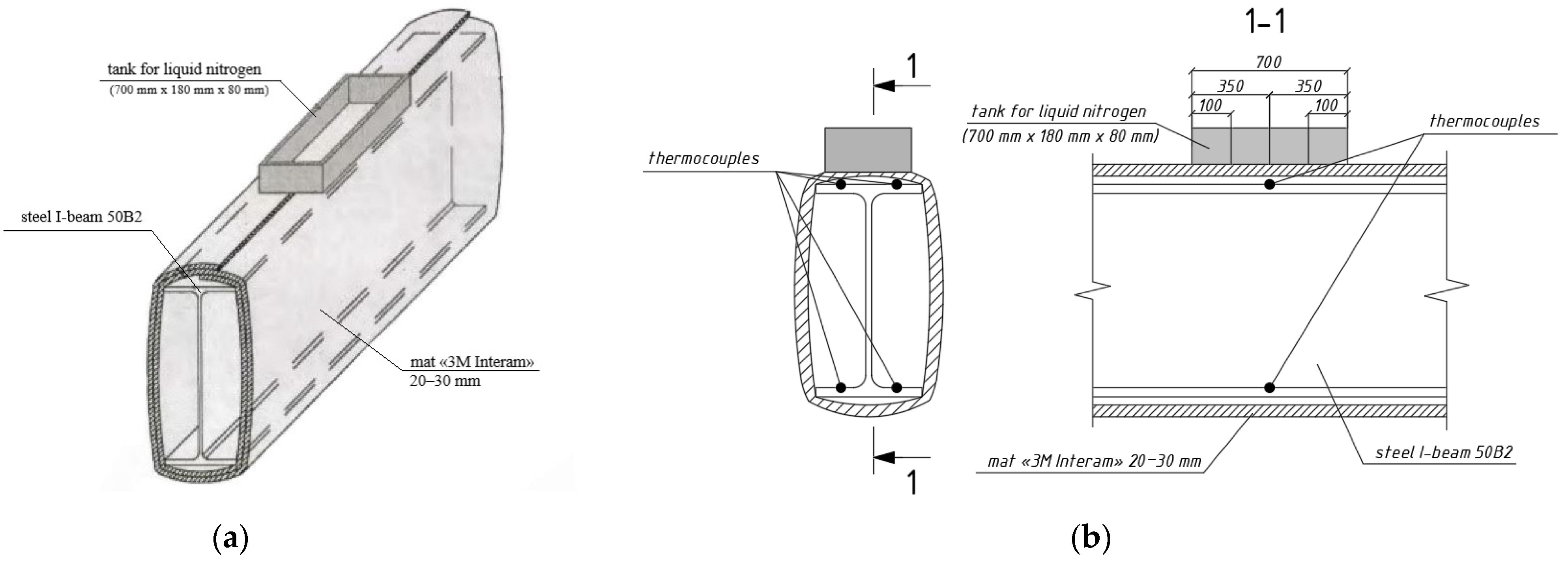 Buildings 11 00499 g002