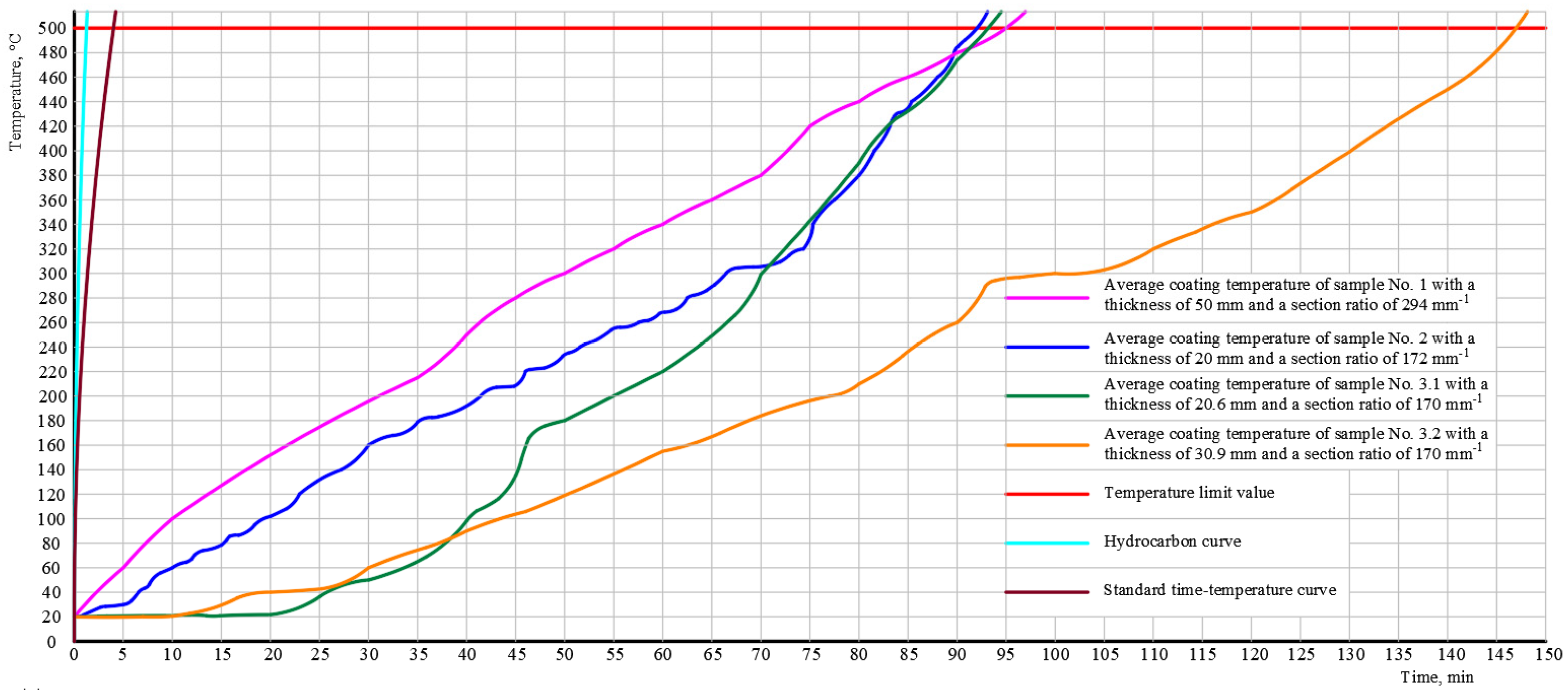Buildings 11 00499 g006