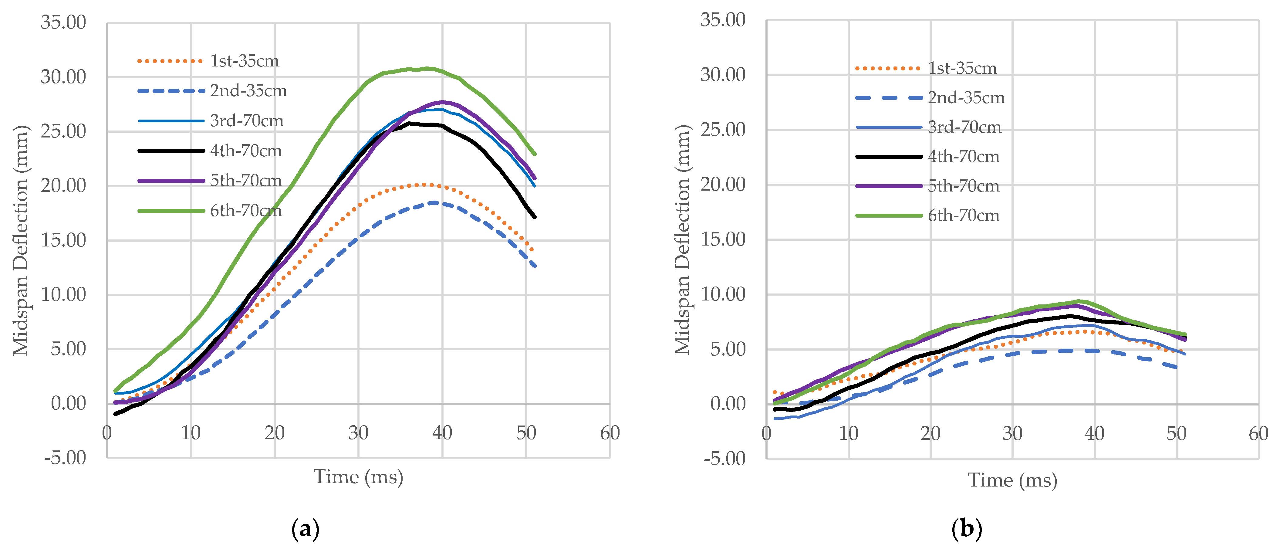 Buildings 11 00518 g005