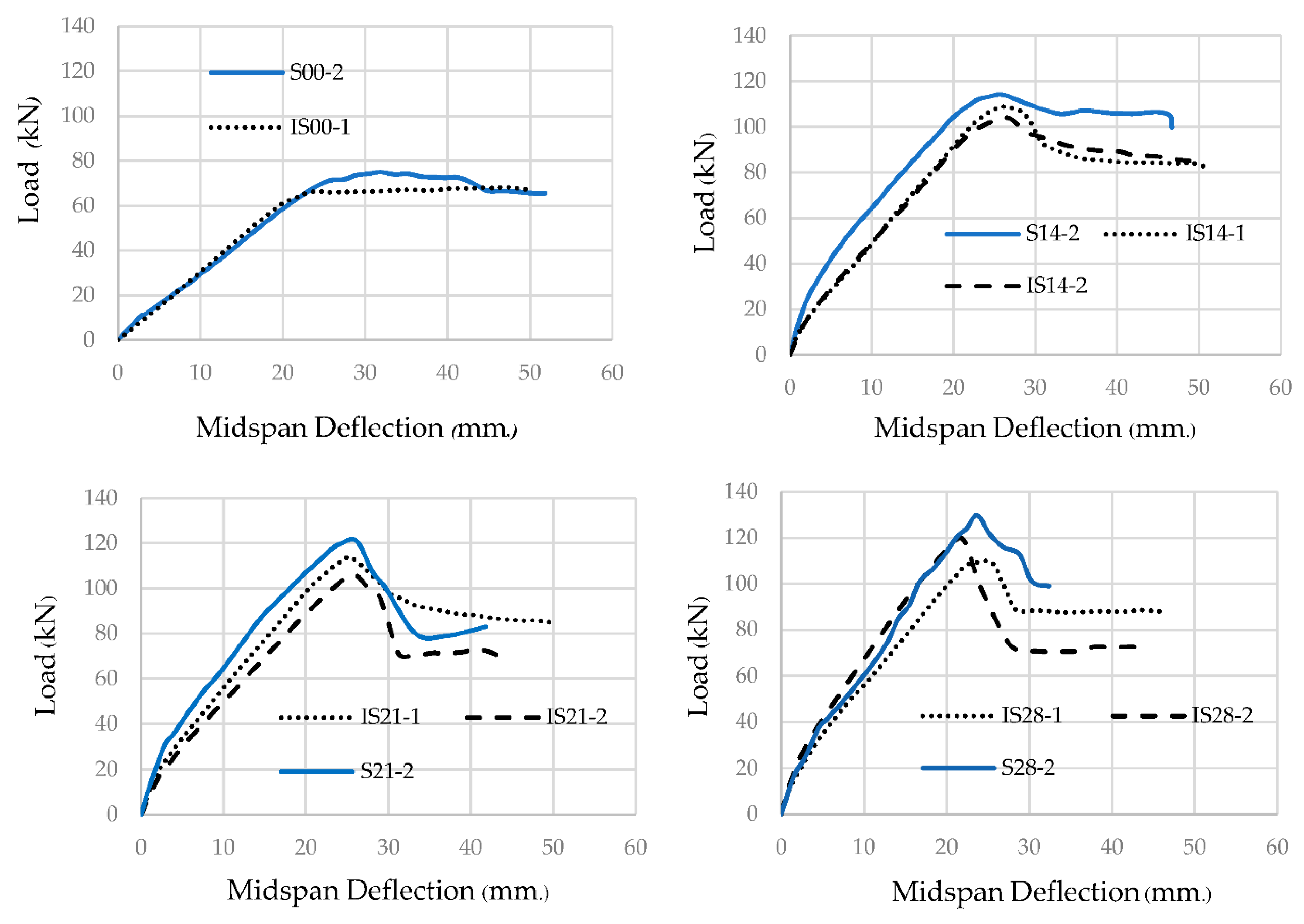 Buildings 11 00518 g010