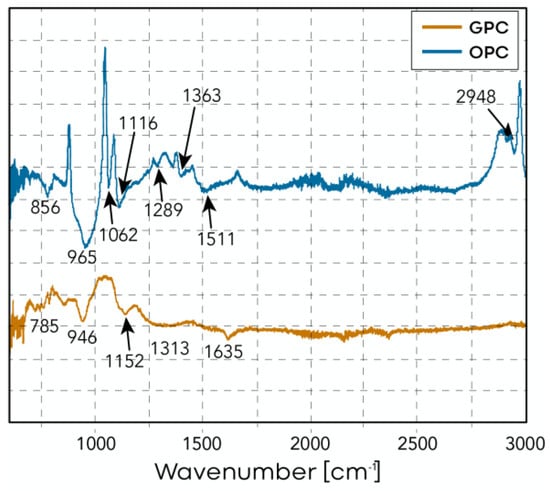 Buildings 11 00532 g008