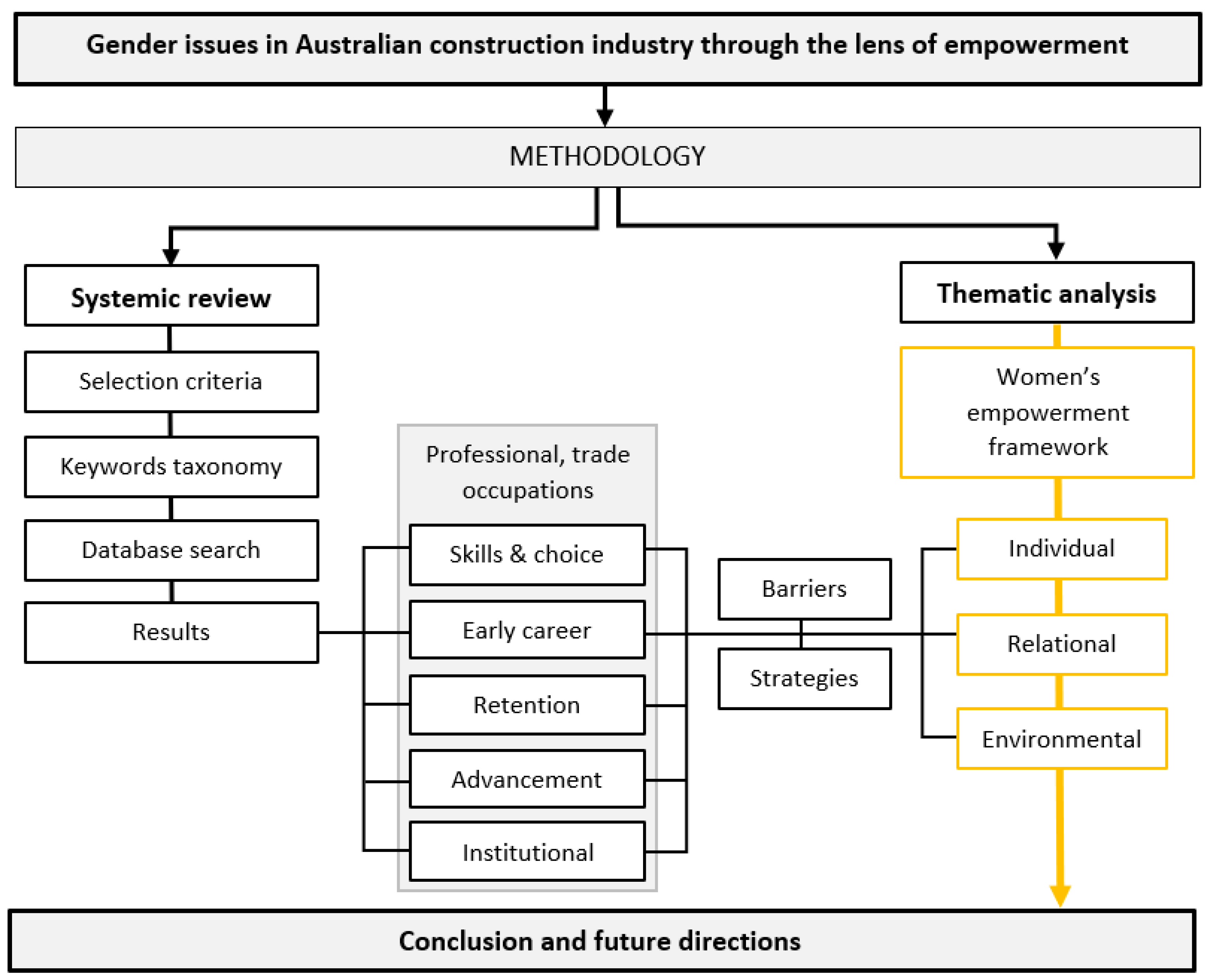 Buildings 11 00553 g001