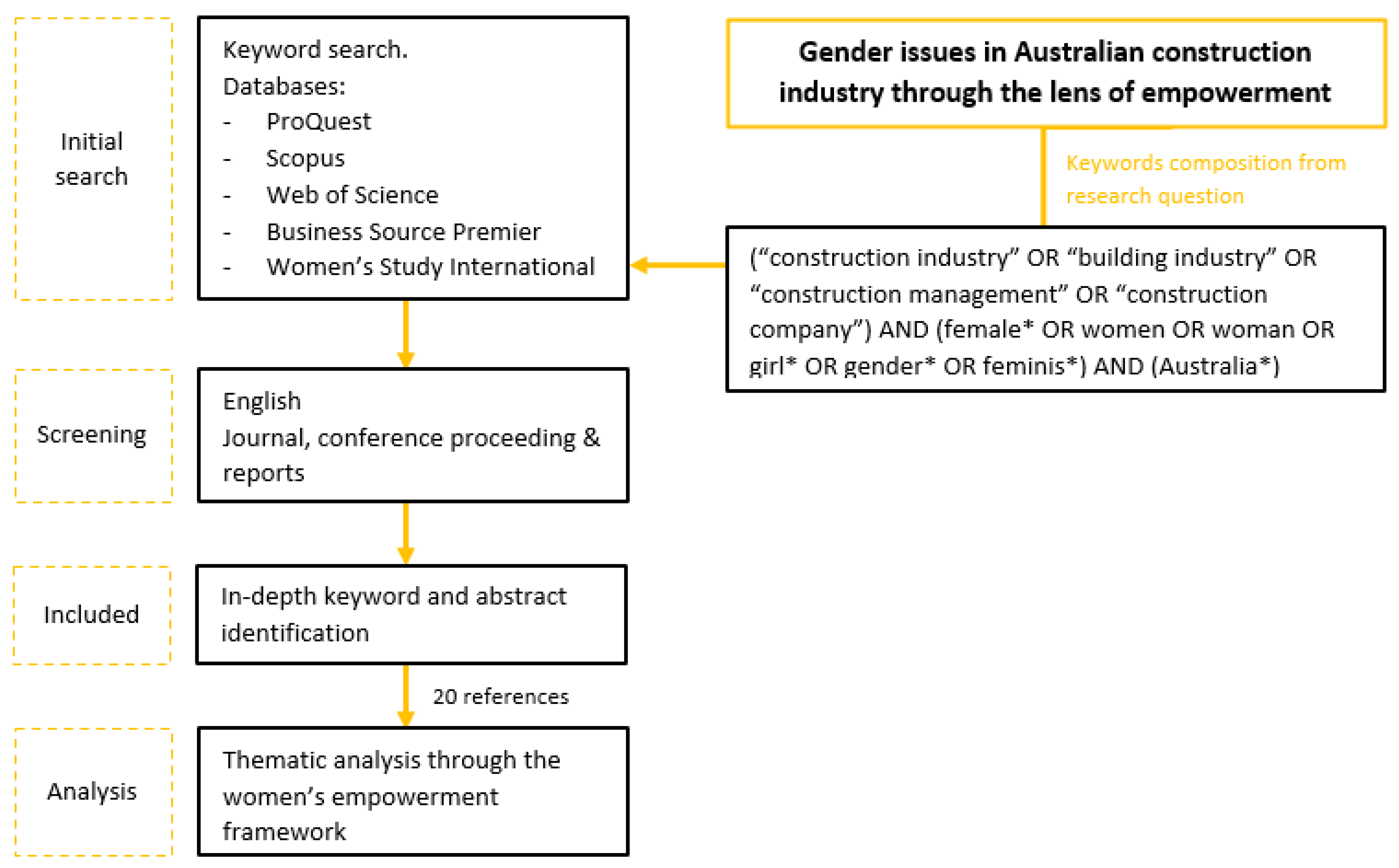Buildings 11 00553 g002
