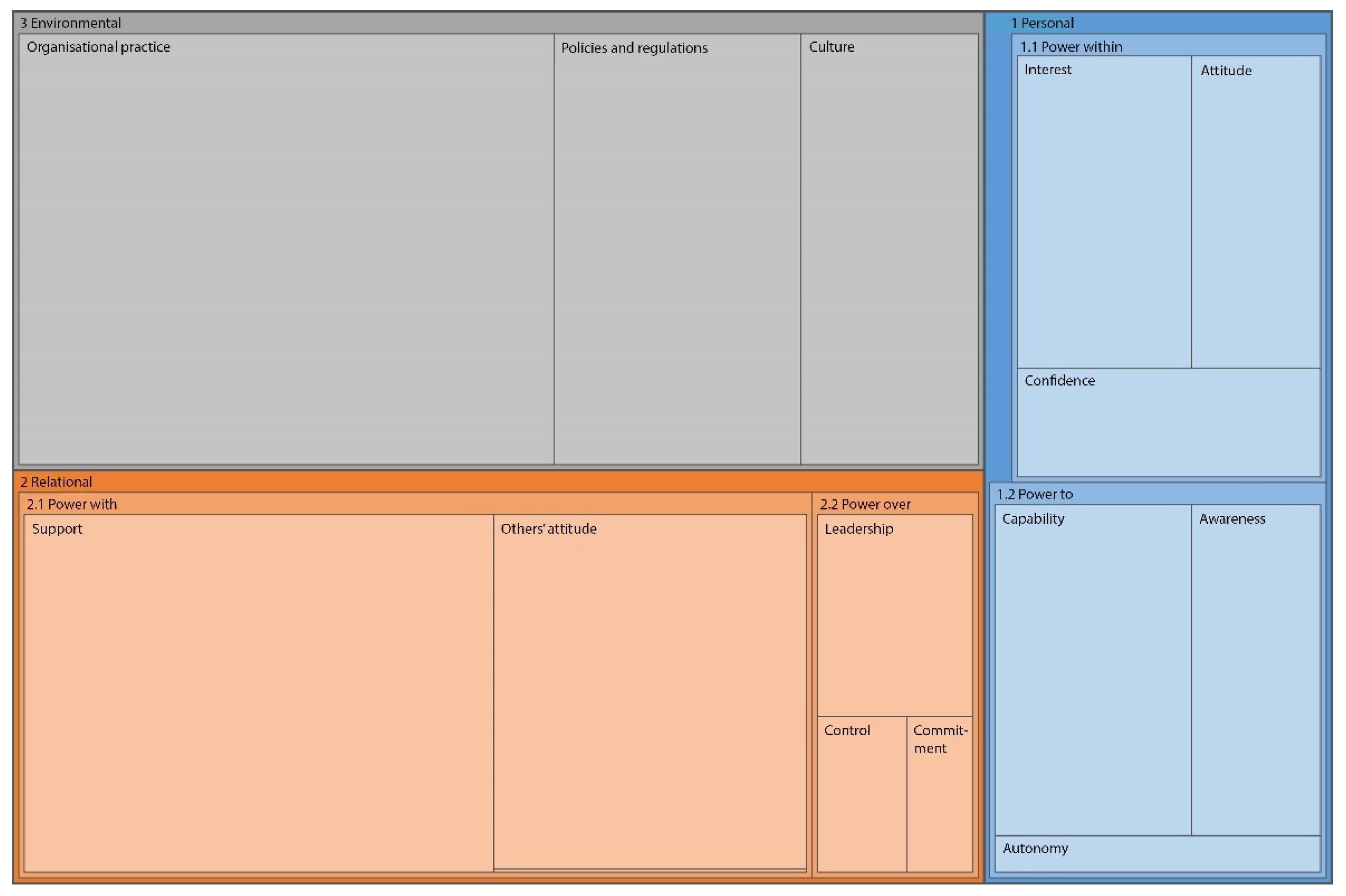 Buildings 11 00553 g003