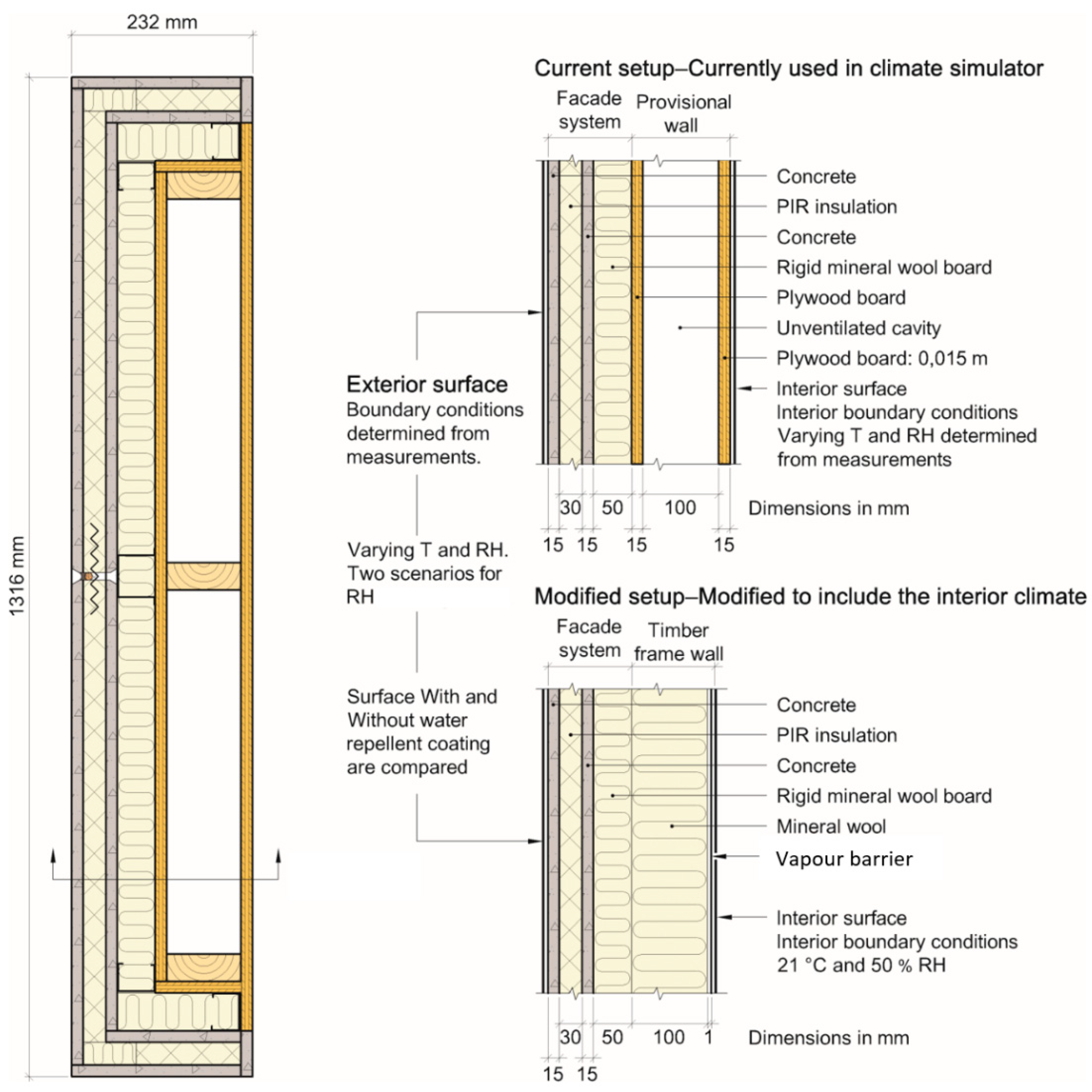 Buildings 11 00568 g002