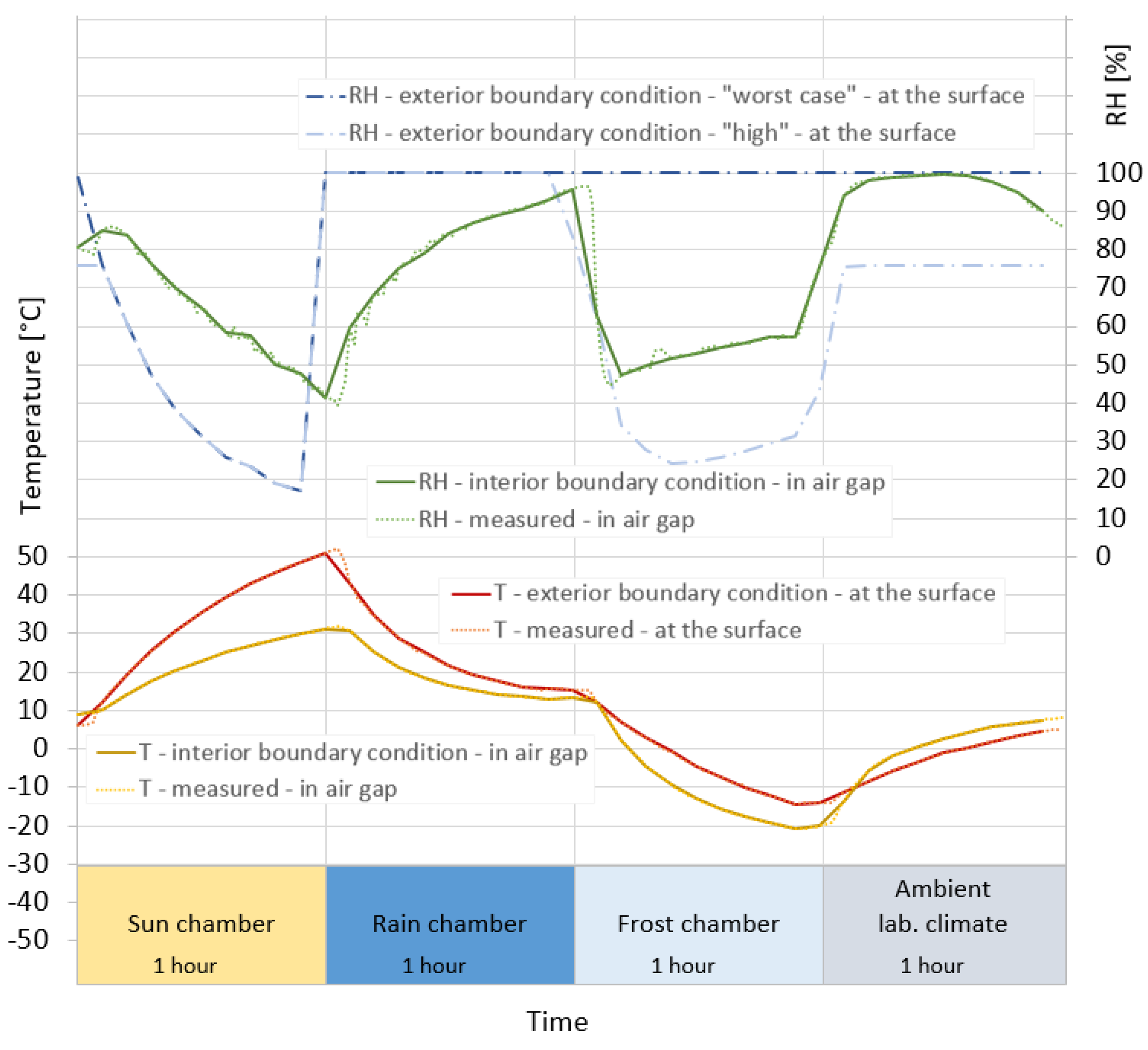 Buildings 11 00568 g003