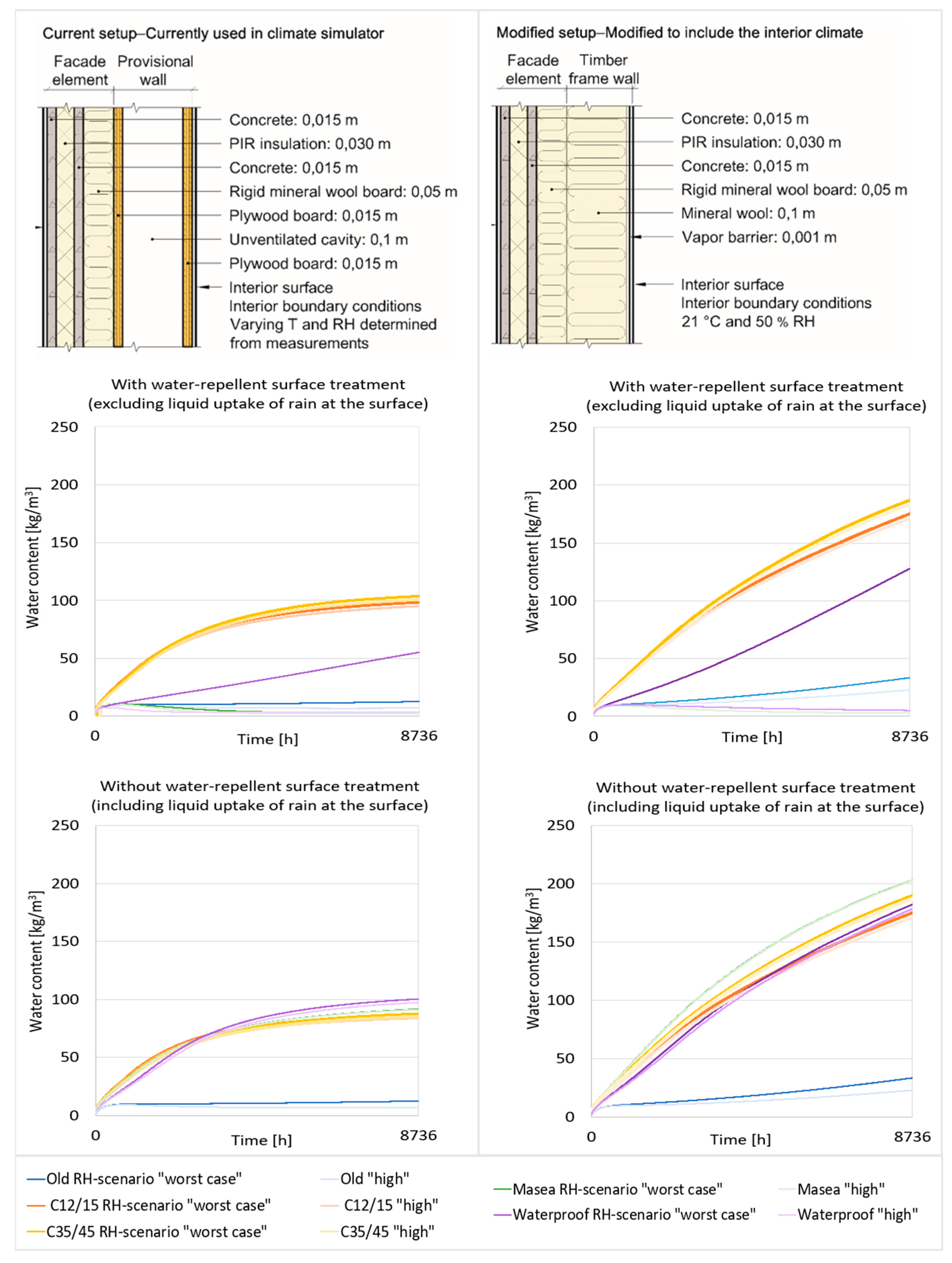 Buildings 11 00568 g004