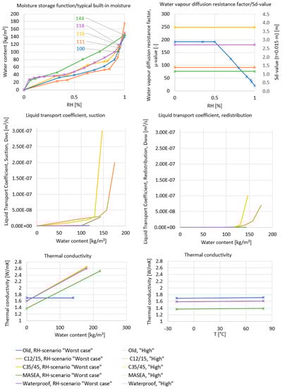 Buildings 11 00568 g0a1 550