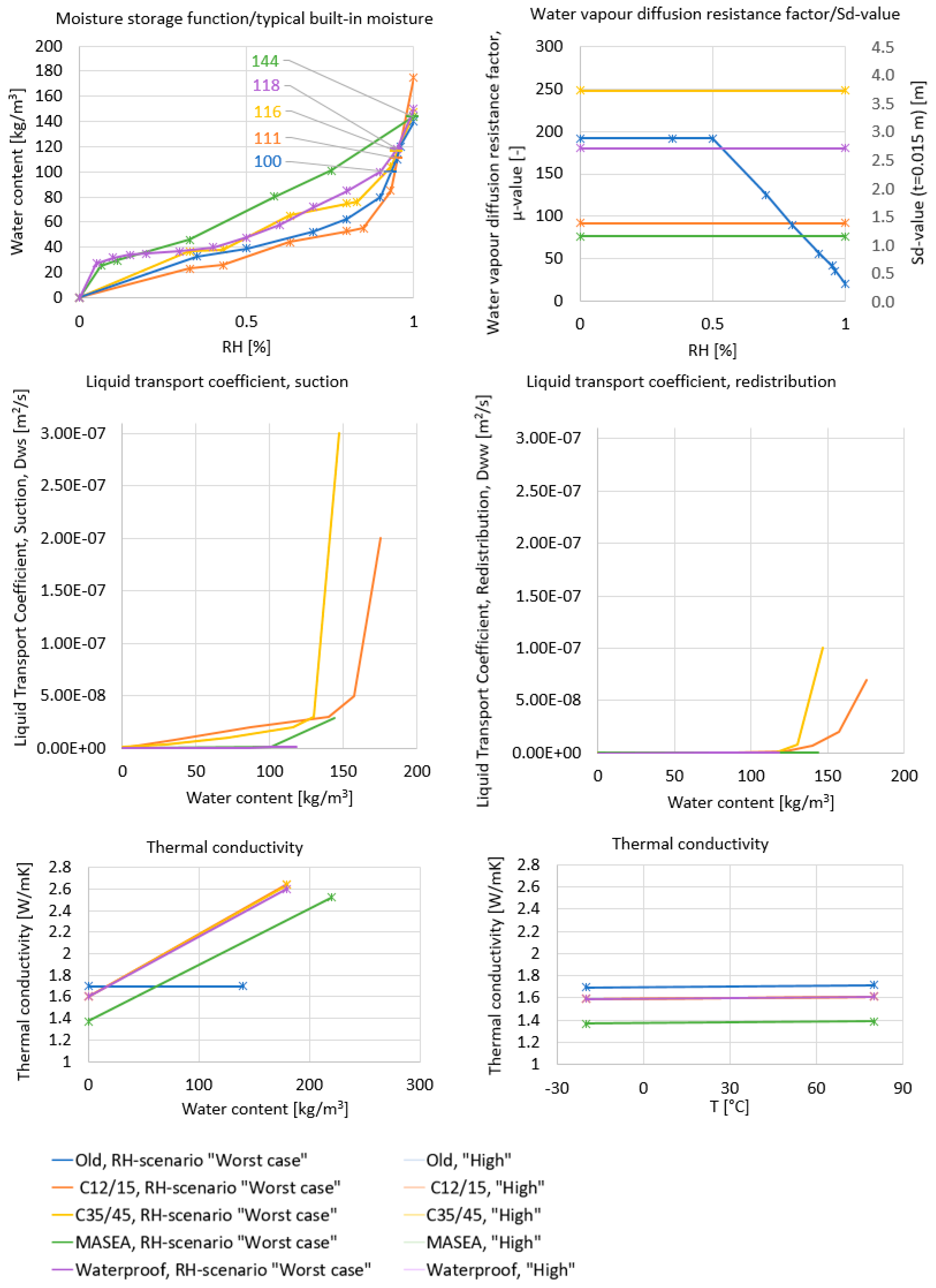 Buildings 11 00568 g0a1