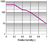 Buildings 11 00568 i001