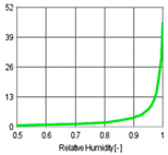 Buildings 11 00568 i003