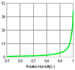 Buildings 11 00568 i007