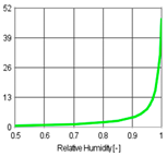 Buildings 11 00568 i009