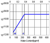 Buildings 11 00568 i010