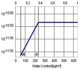 Buildings 11 00568 i012