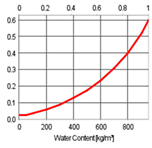 Buildings 11 00568 i014