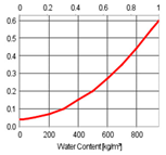 Buildings 11 00568 i016