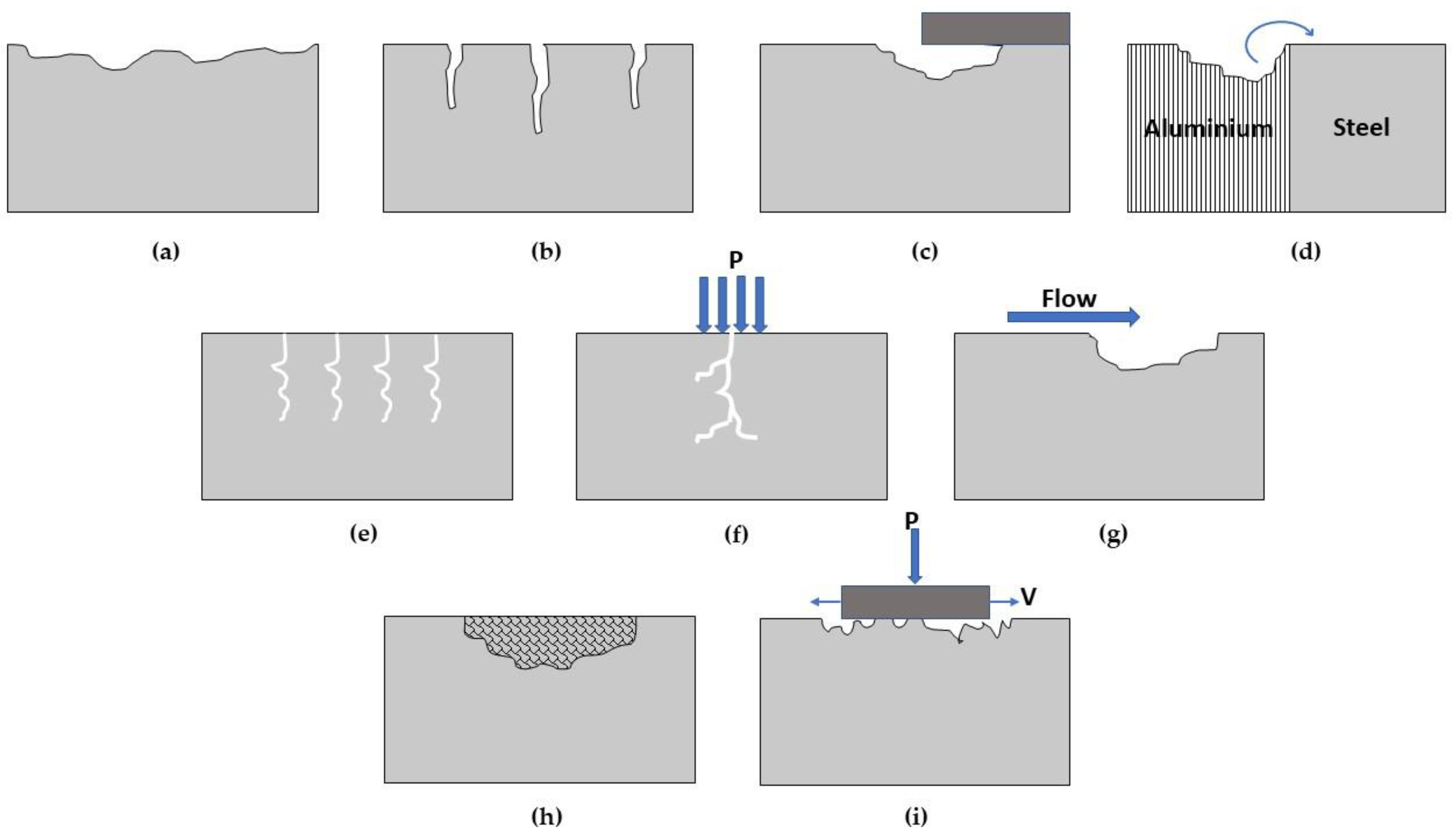 Buildings 11 00571 g002