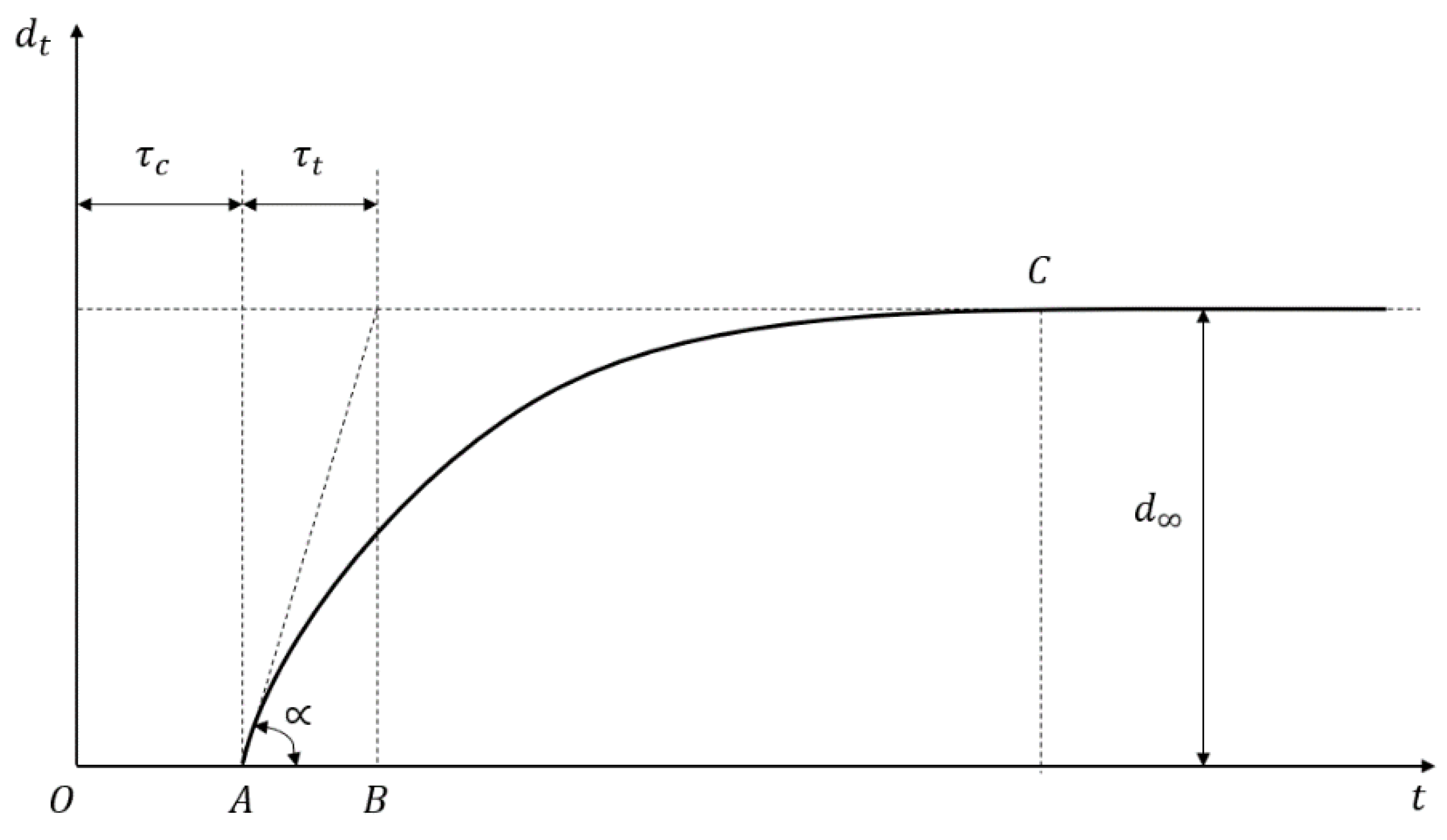 Buildings 11 00571 g003