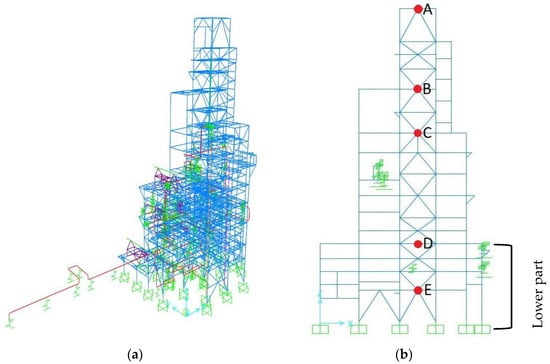 Buildings 11 00571 g005