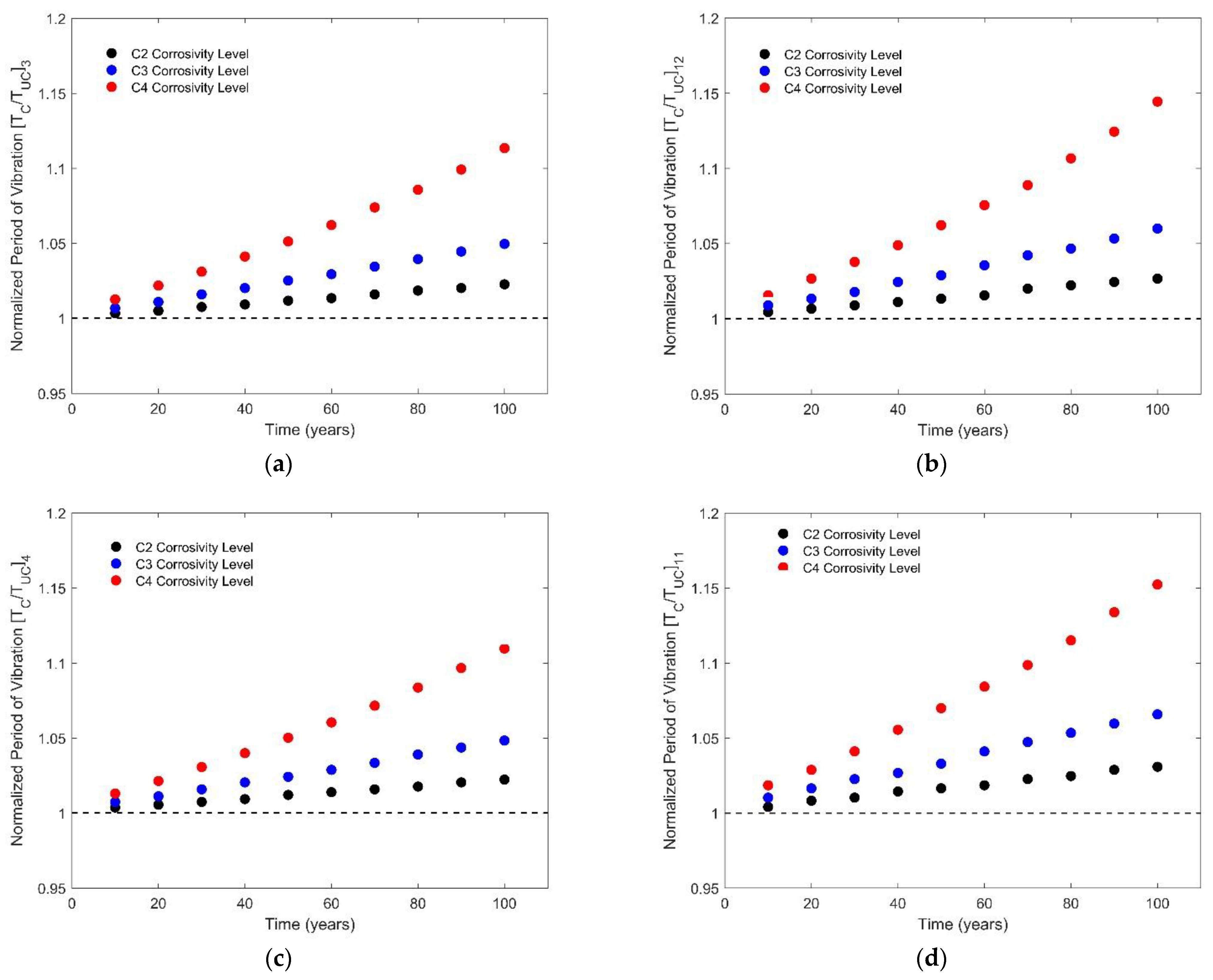 Buildings 11 00571 g008