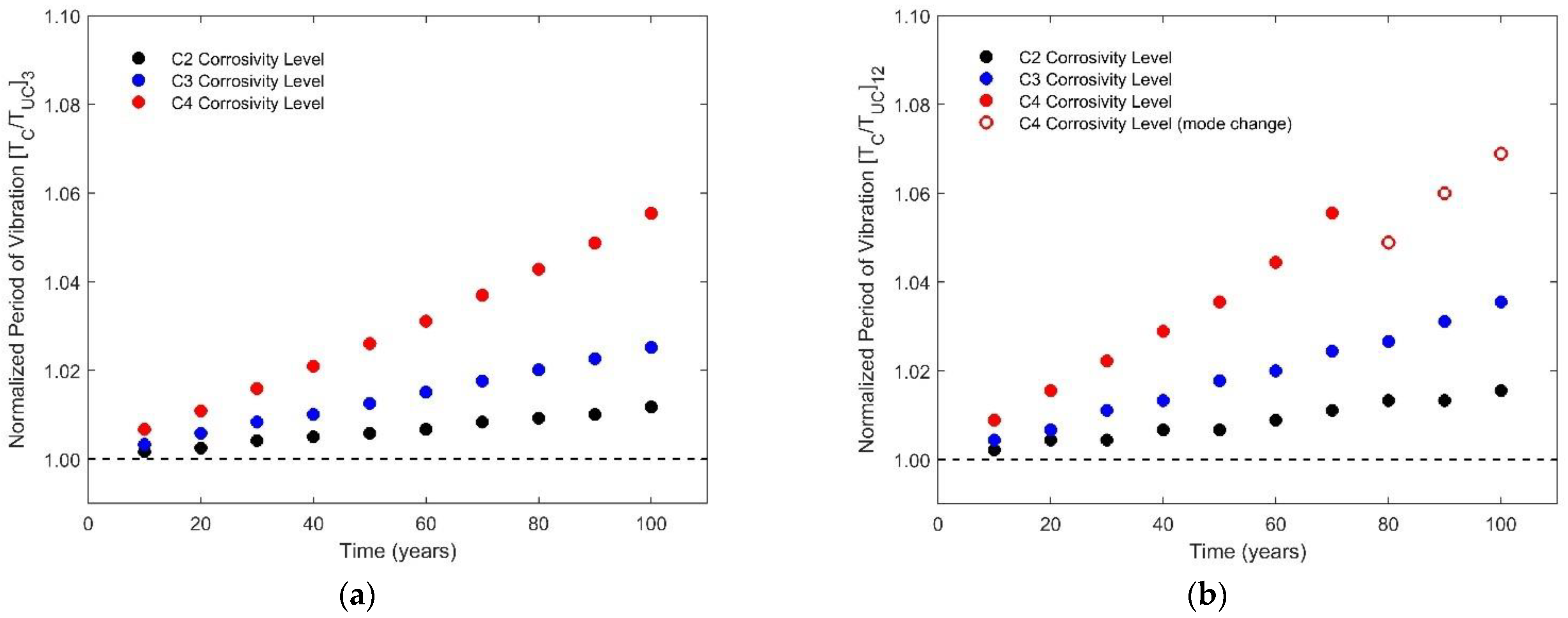 Buildings 11 00571 g009a
