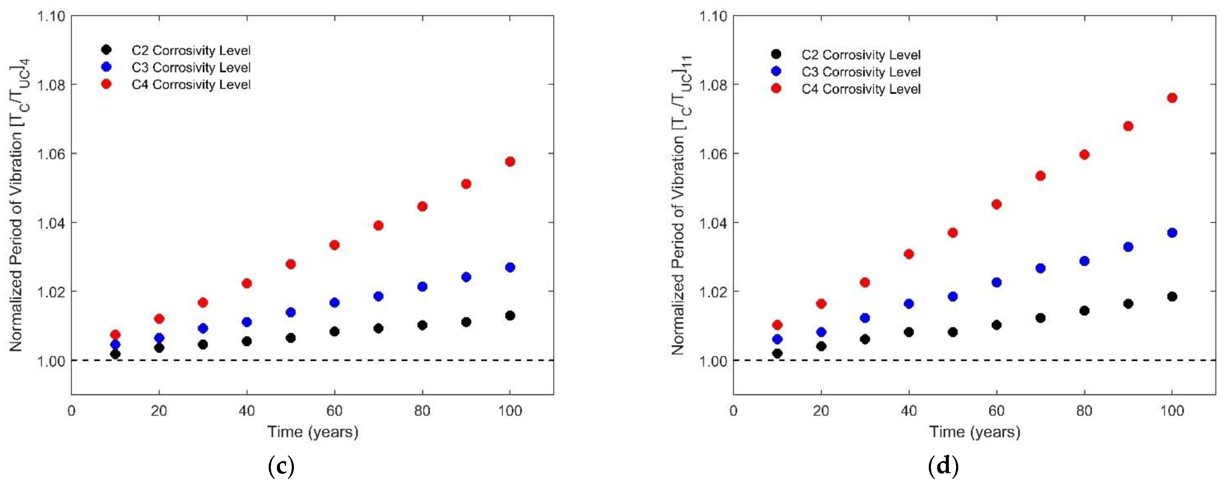 Buildings 11 00571 g009b