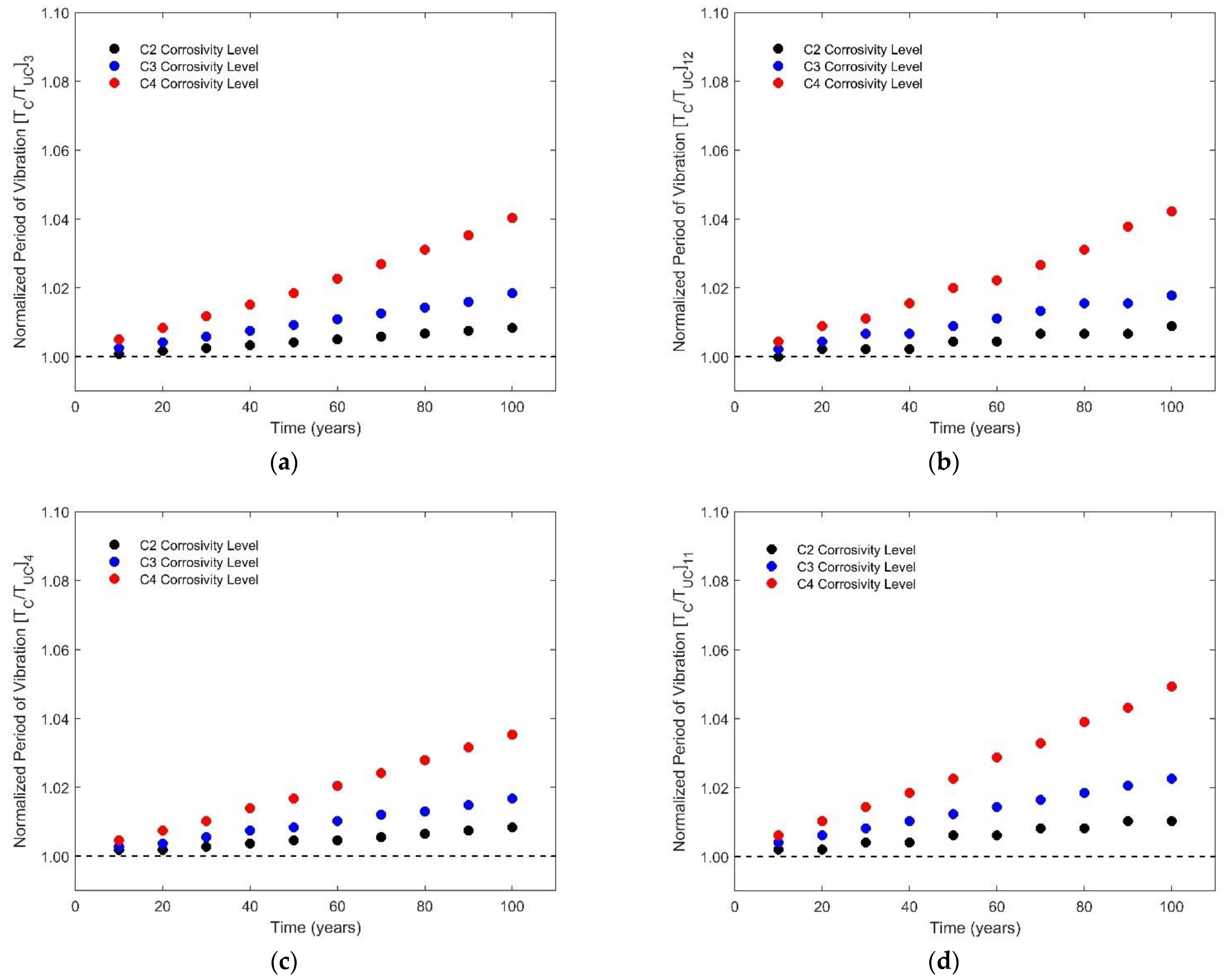 Buildings 11 00571 g010