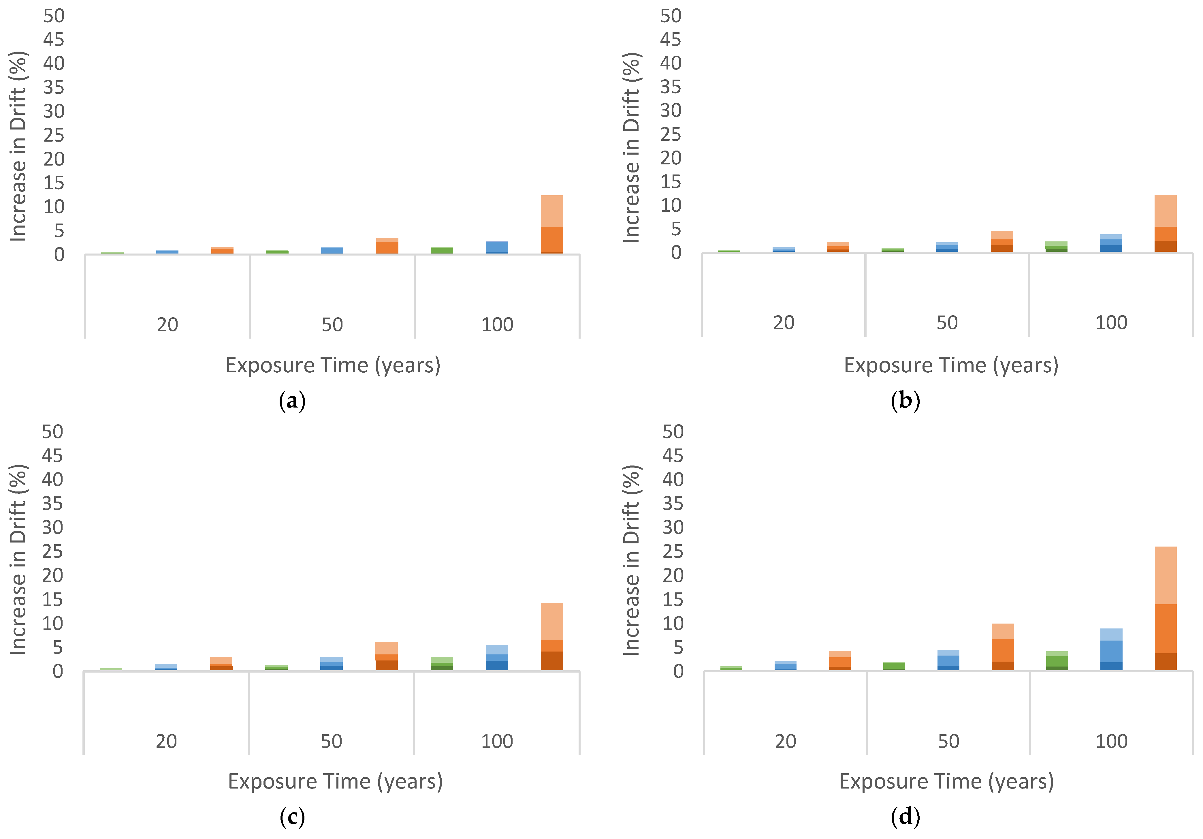 Buildings 11 00571 g011a