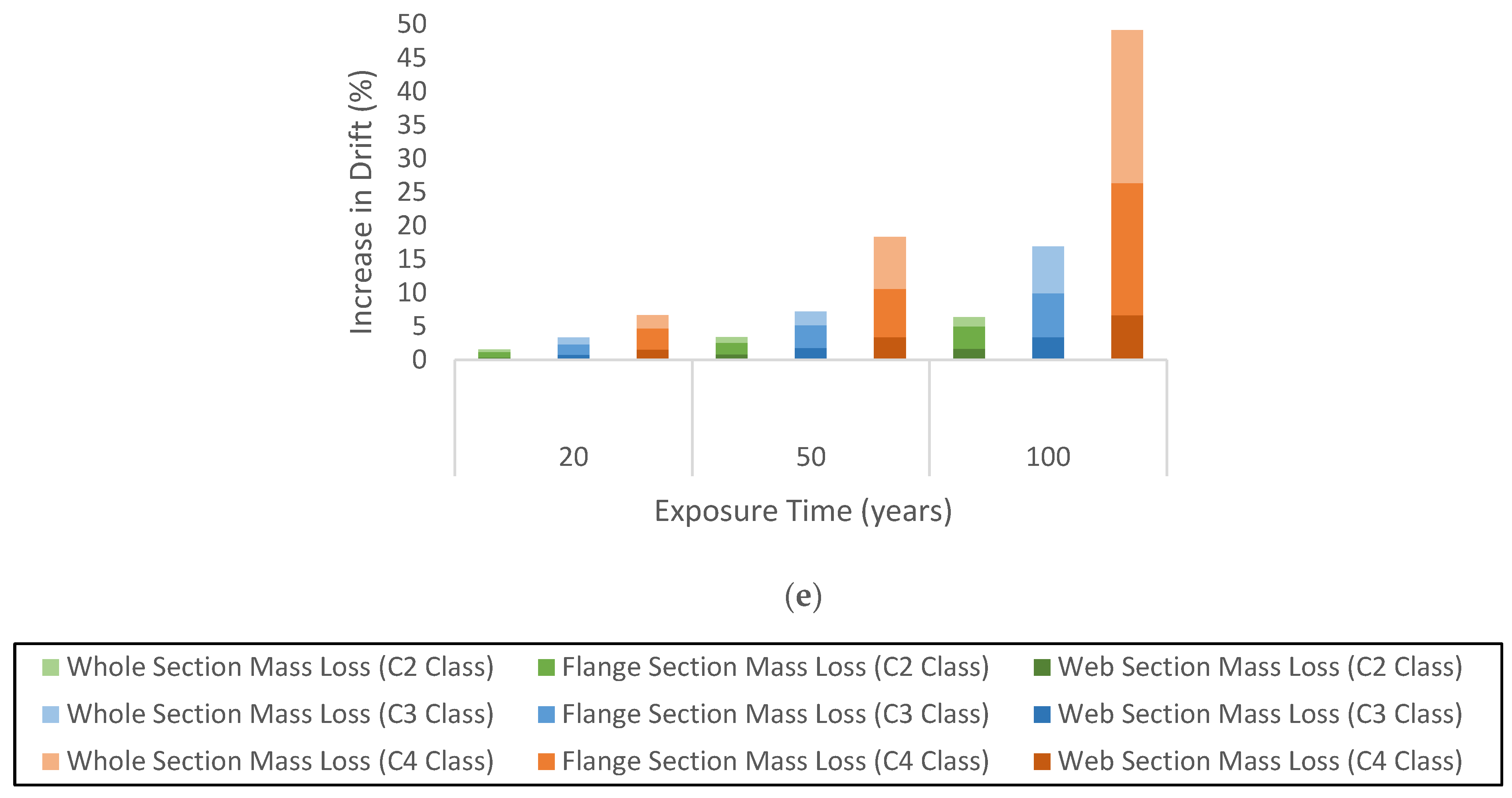 Buildings 11 00571 g011b