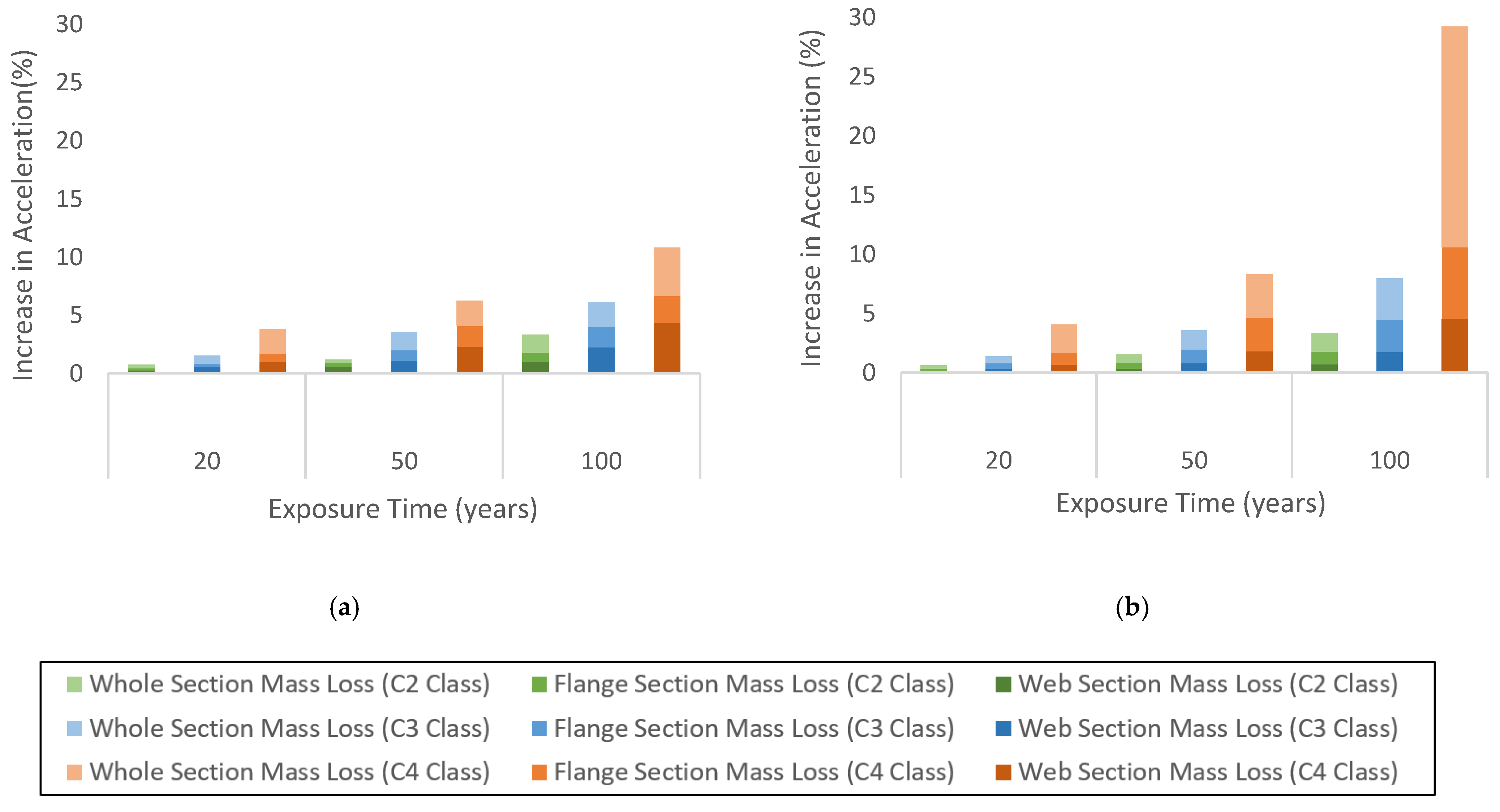 Buildings 11 00571 g012