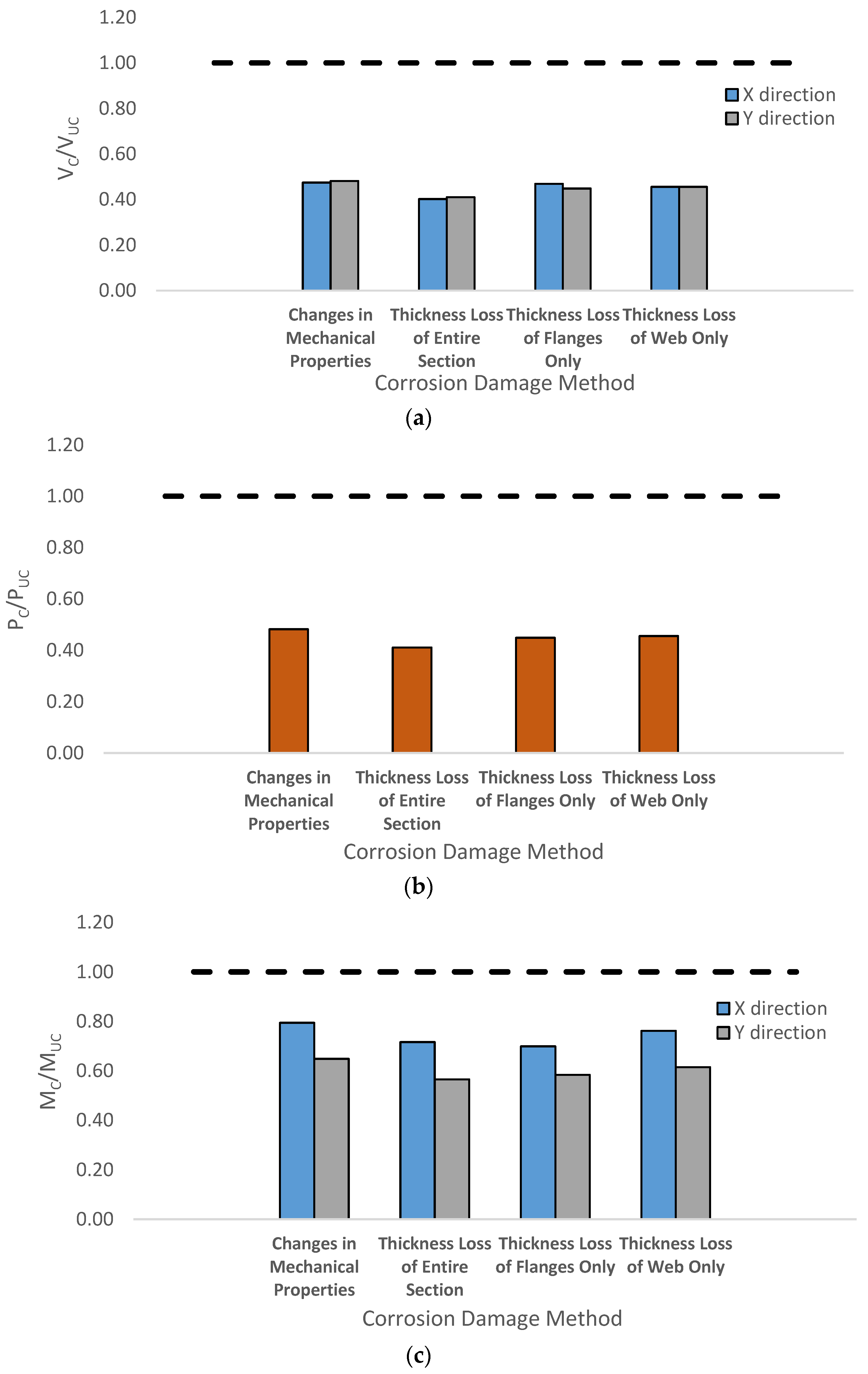 Buildings 11 00571 g013