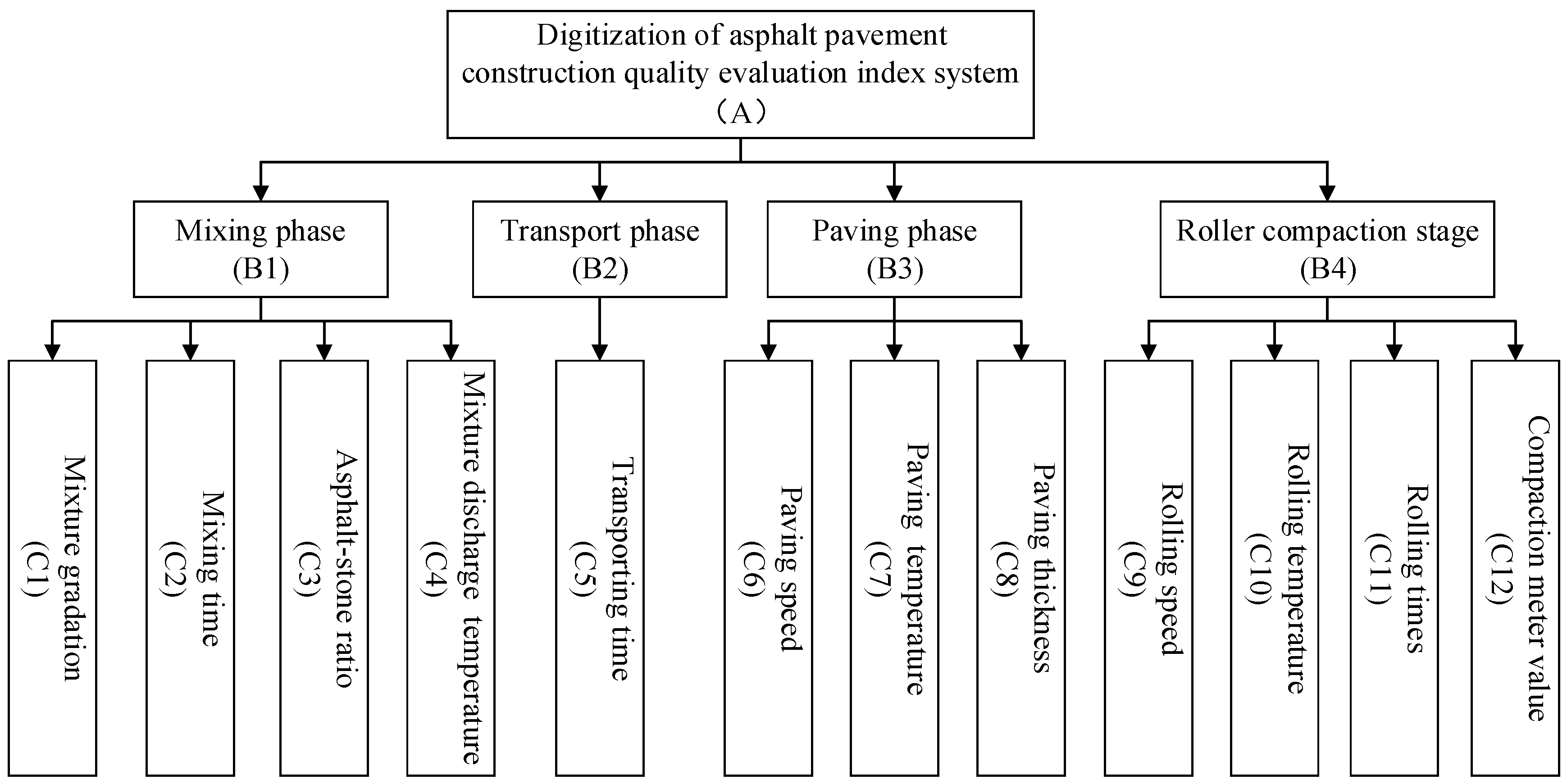 Buildings 11 00577 g005