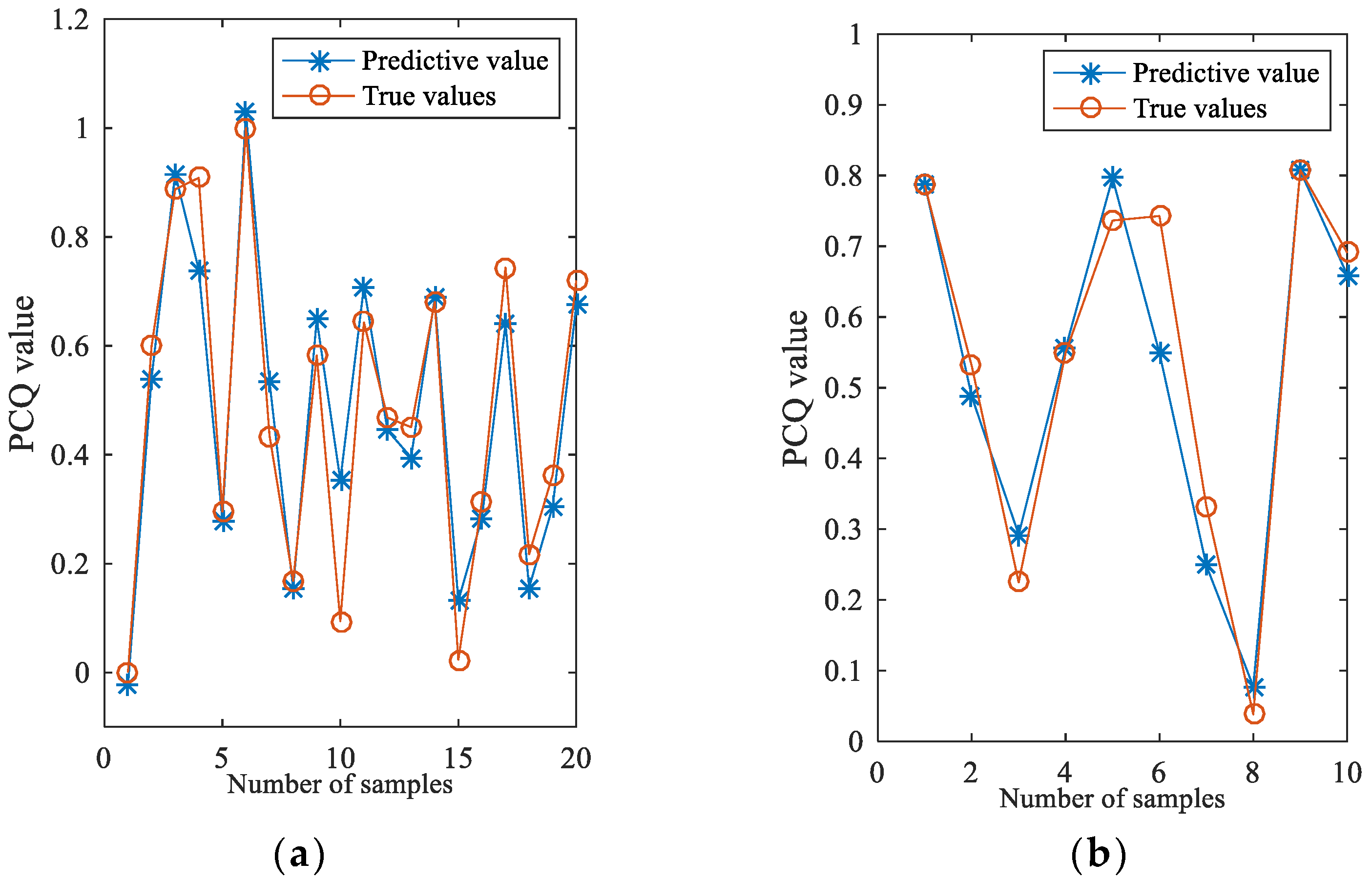 Buildings 11 00577 g008