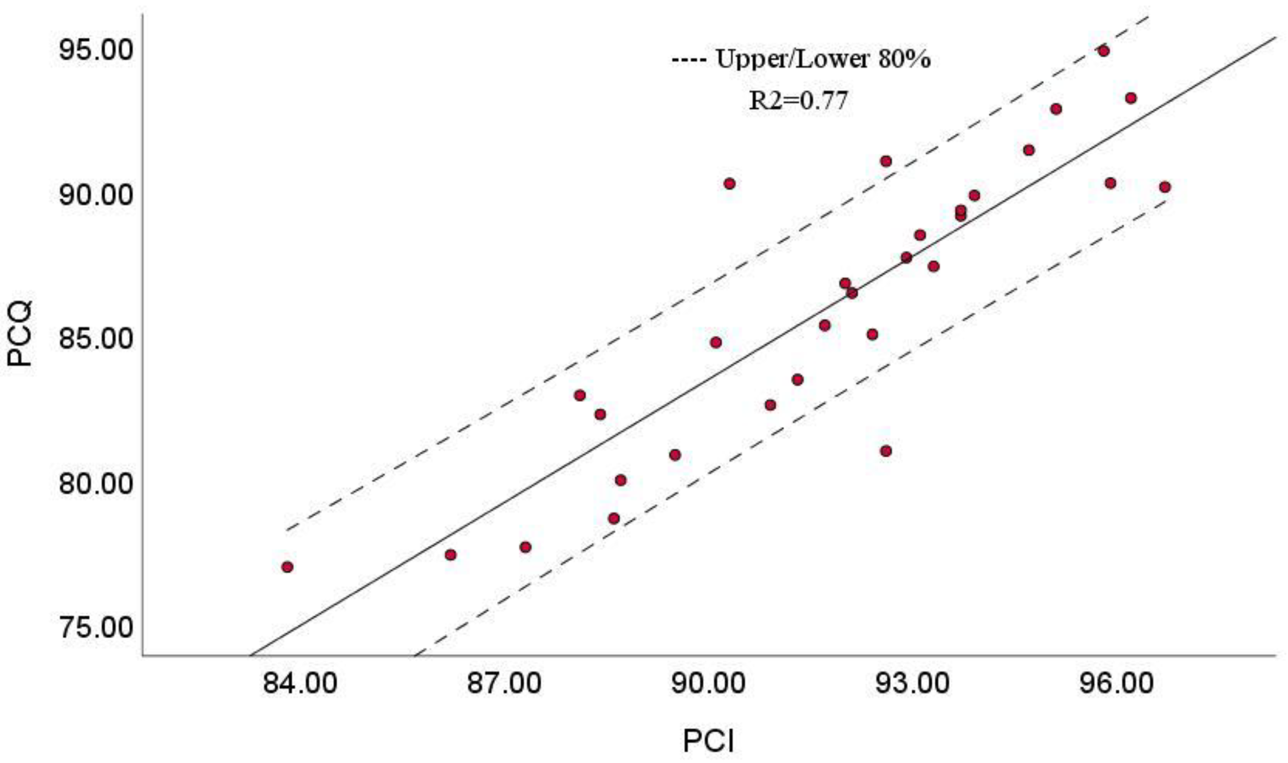 Buildings 11 00577 g009