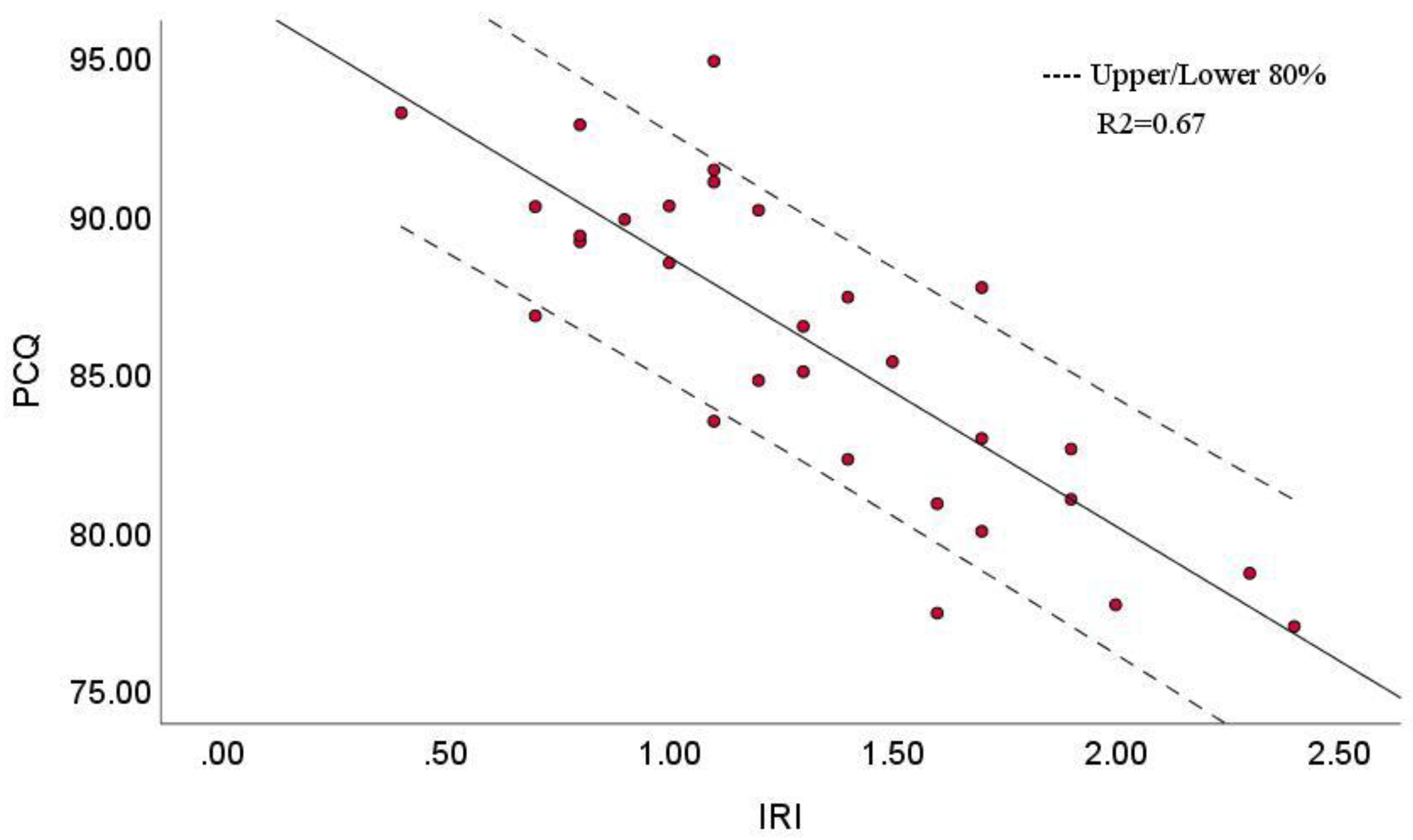 Buildings 11 00577 g010