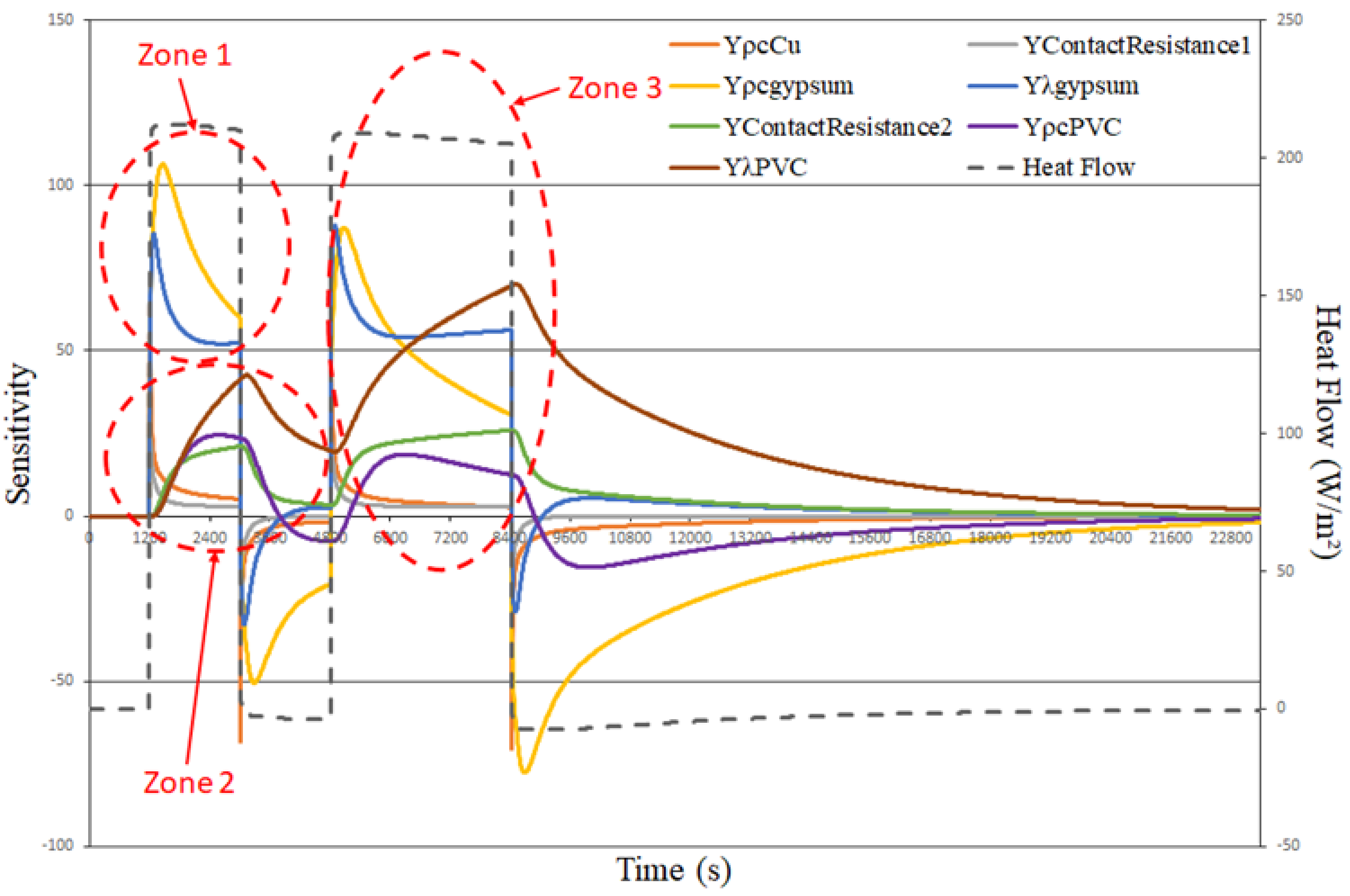 Buildings 11 00578 g003