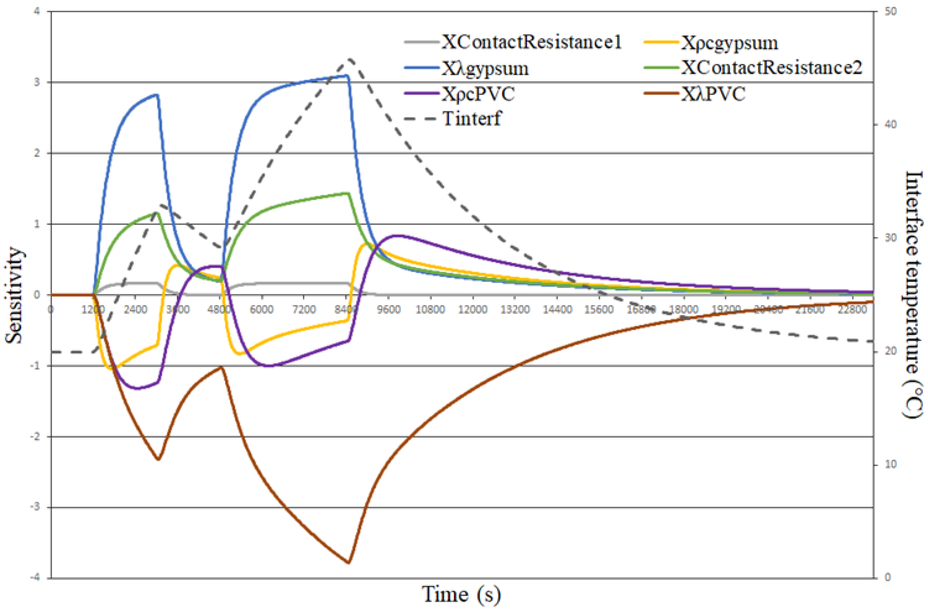 Buildings 11 00578 g004