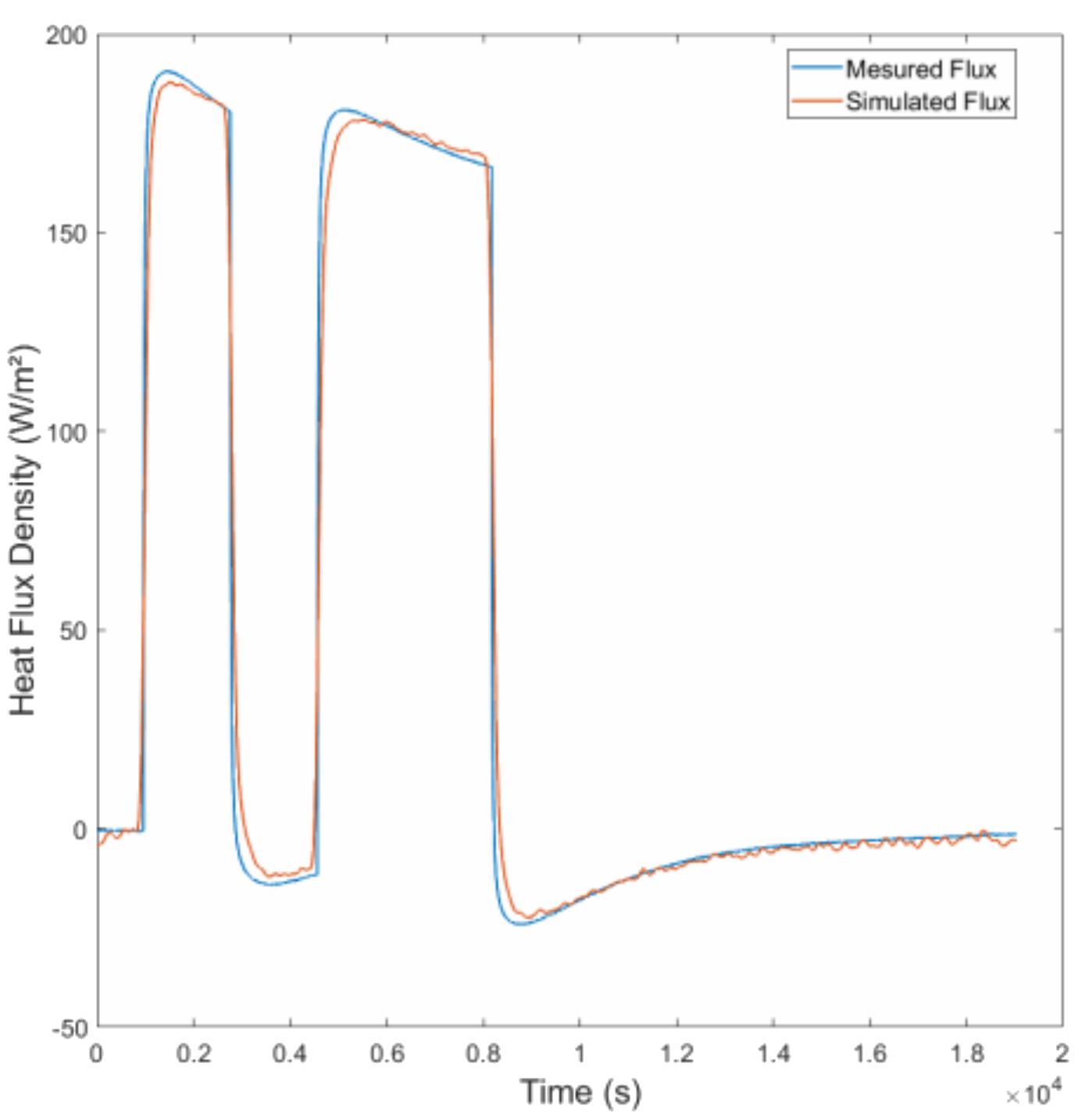 Buildings 11 00578 g006